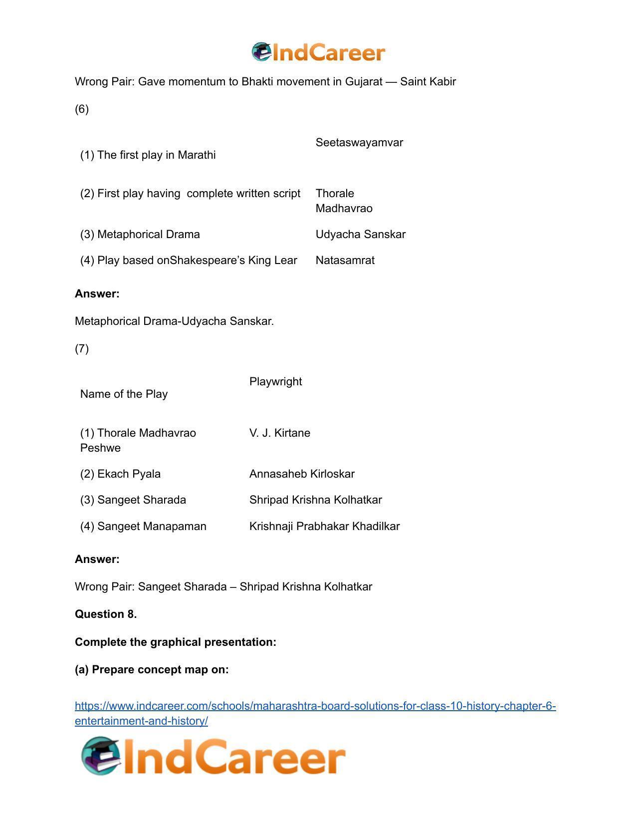 Maharashtra Board Solutions for Class 10- History: Chapter 6- Entertainment and History - Page 14