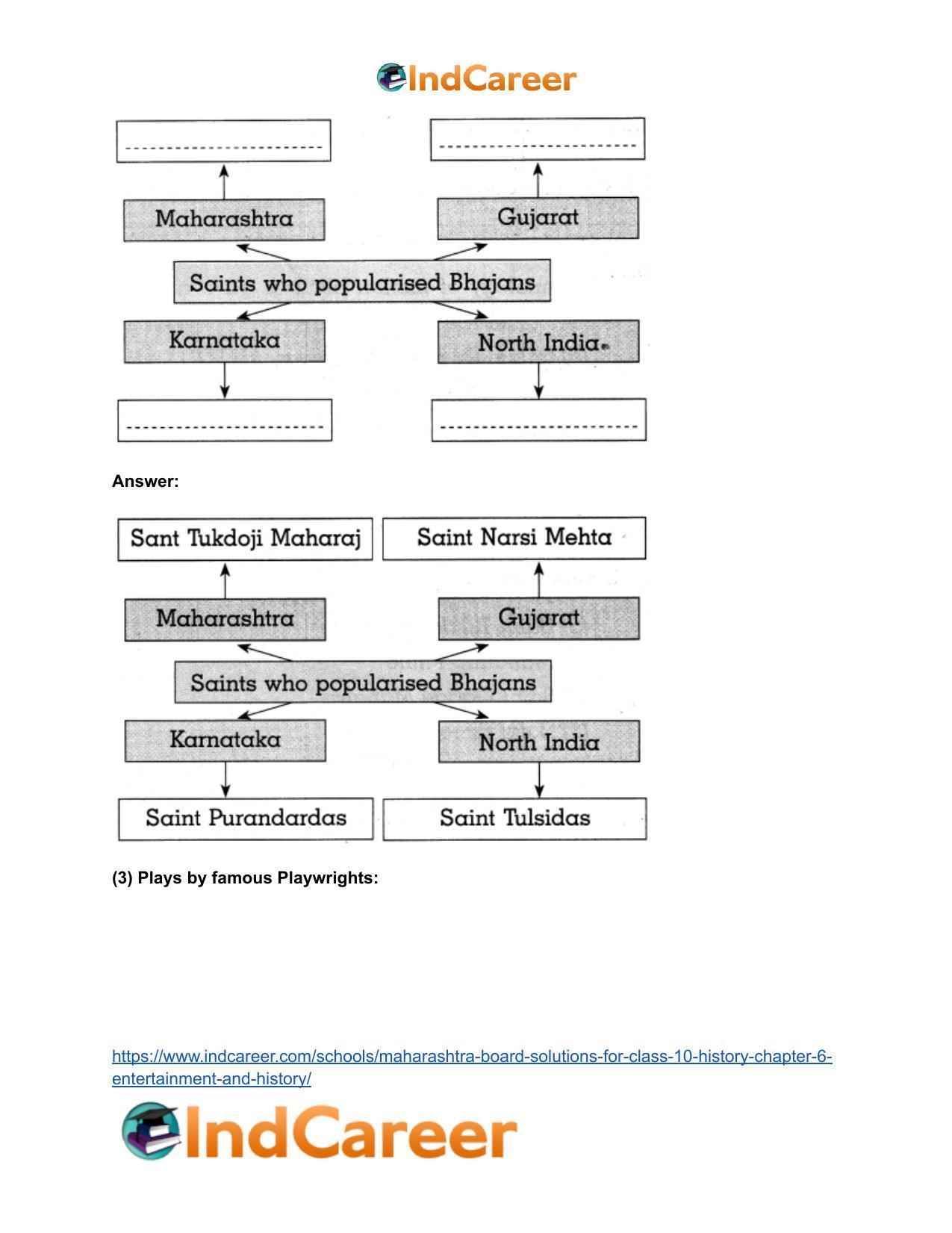 Maharashtra Board Solutions for Class 10- History: Chapter 6- Entertainment and History - Page 16