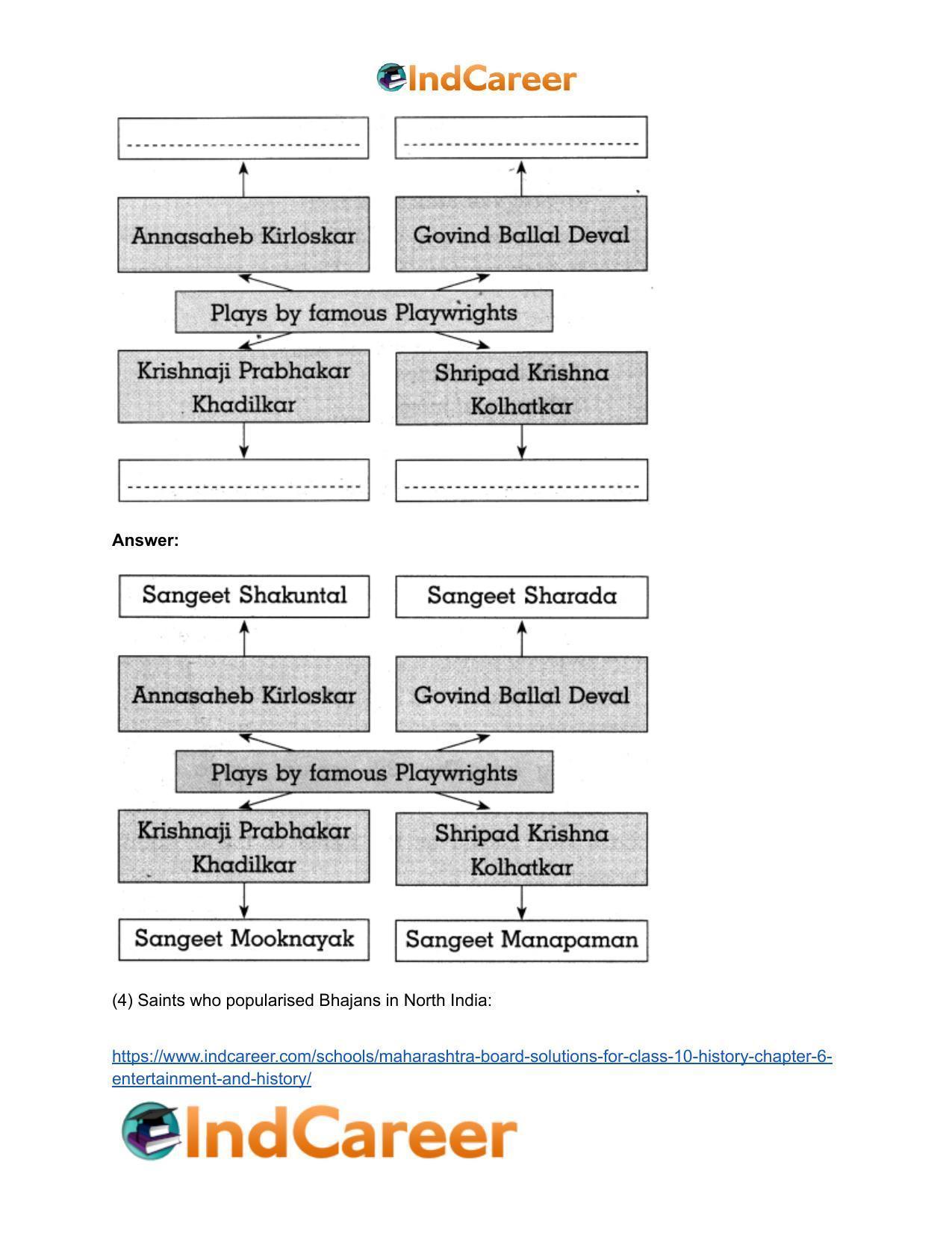 Maharashtra Board Solutions for Class 10- History: Chapter 6- Entertainment and History - Page 17