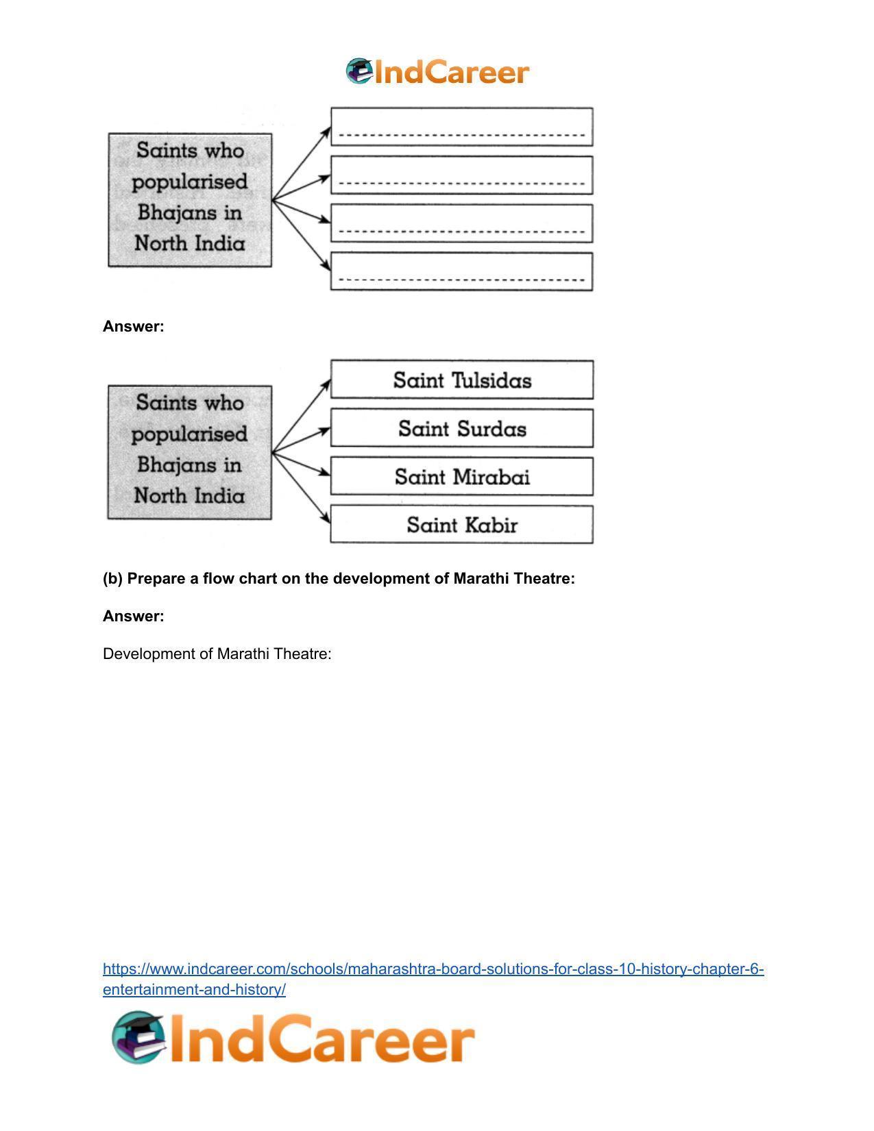 Maharashtra Board Solutions for Class 10- History: Chapter 6- Entertainment and History - Page 18