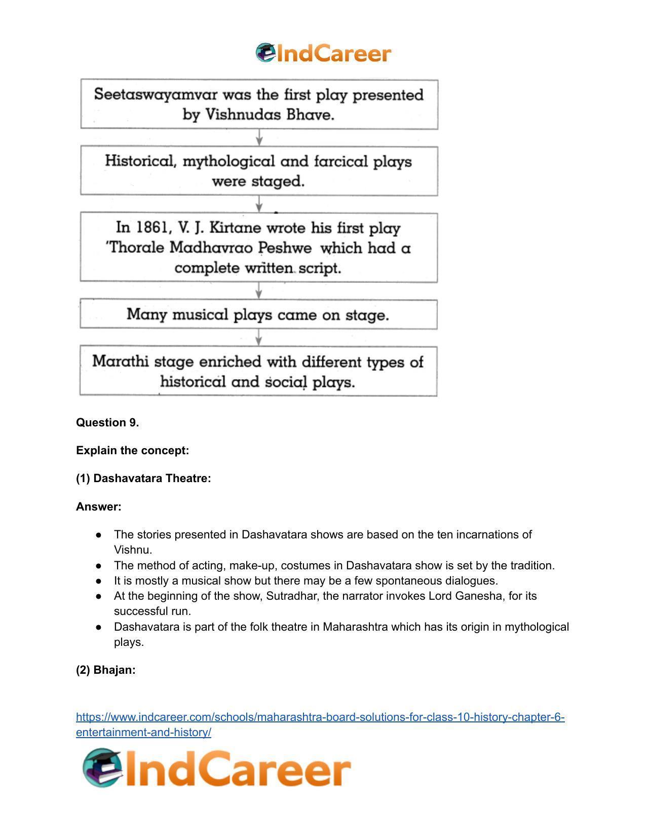 Maharashtra Board Solutions for Class 10- History: Chapter 6- Entertainment and History - Page 19