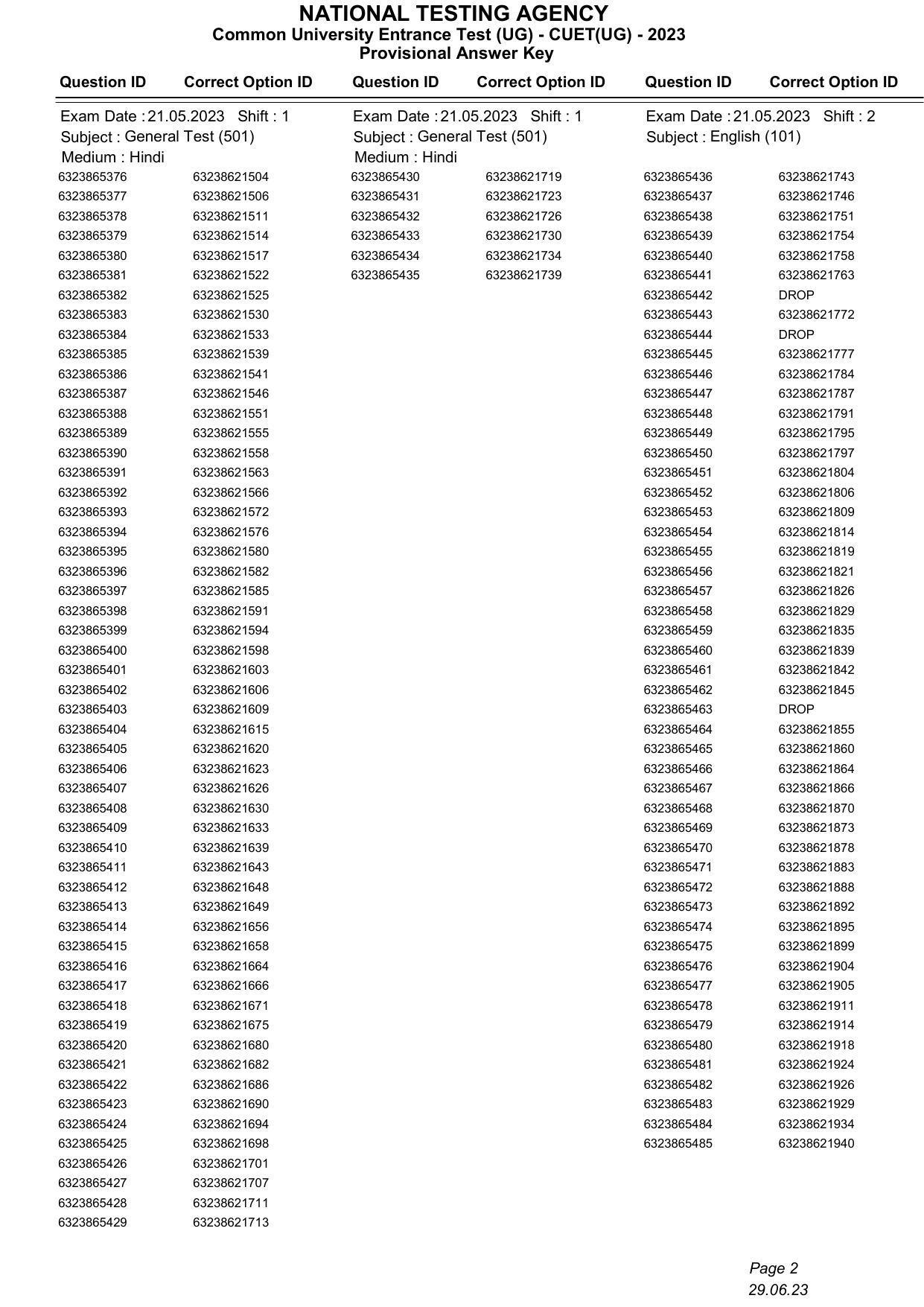 CUET 2023 Answer Key - Page 2