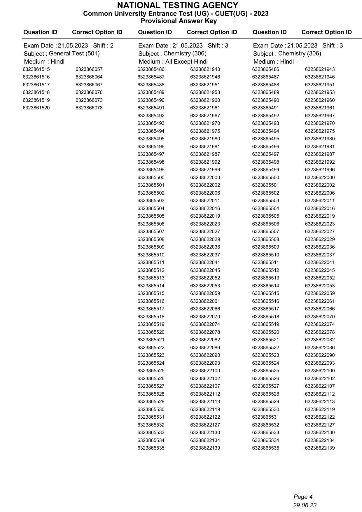 CUET 2023 Answer Key - Page 4