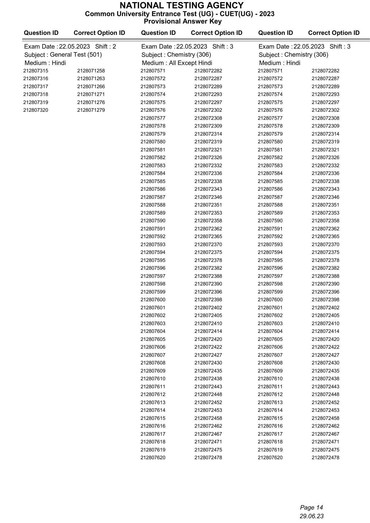 CUET 2023 Answer Key - Page 14