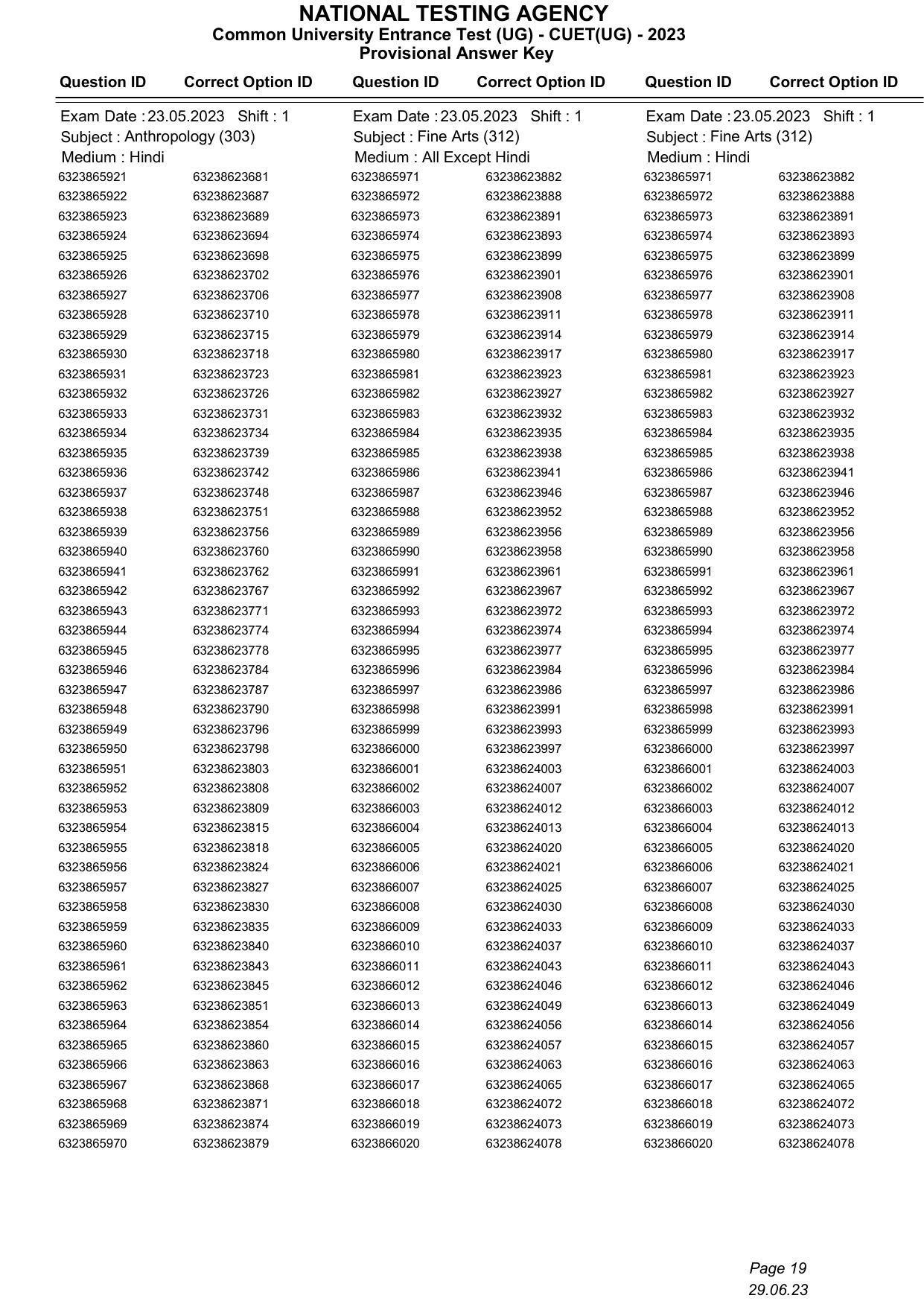 CUET 2023 Answer Key - Page 19