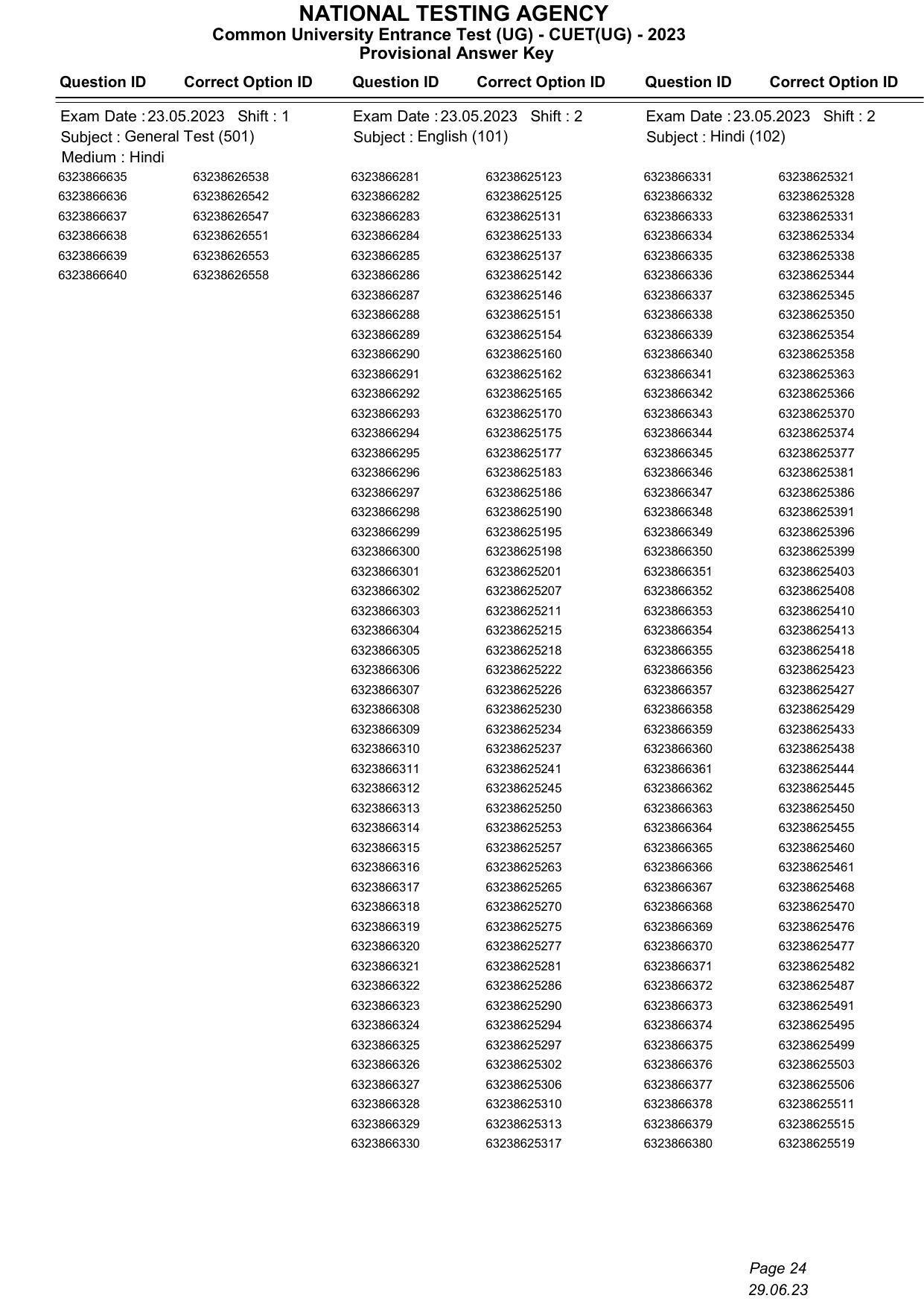 CUET 2023 Answer Key - Page 24