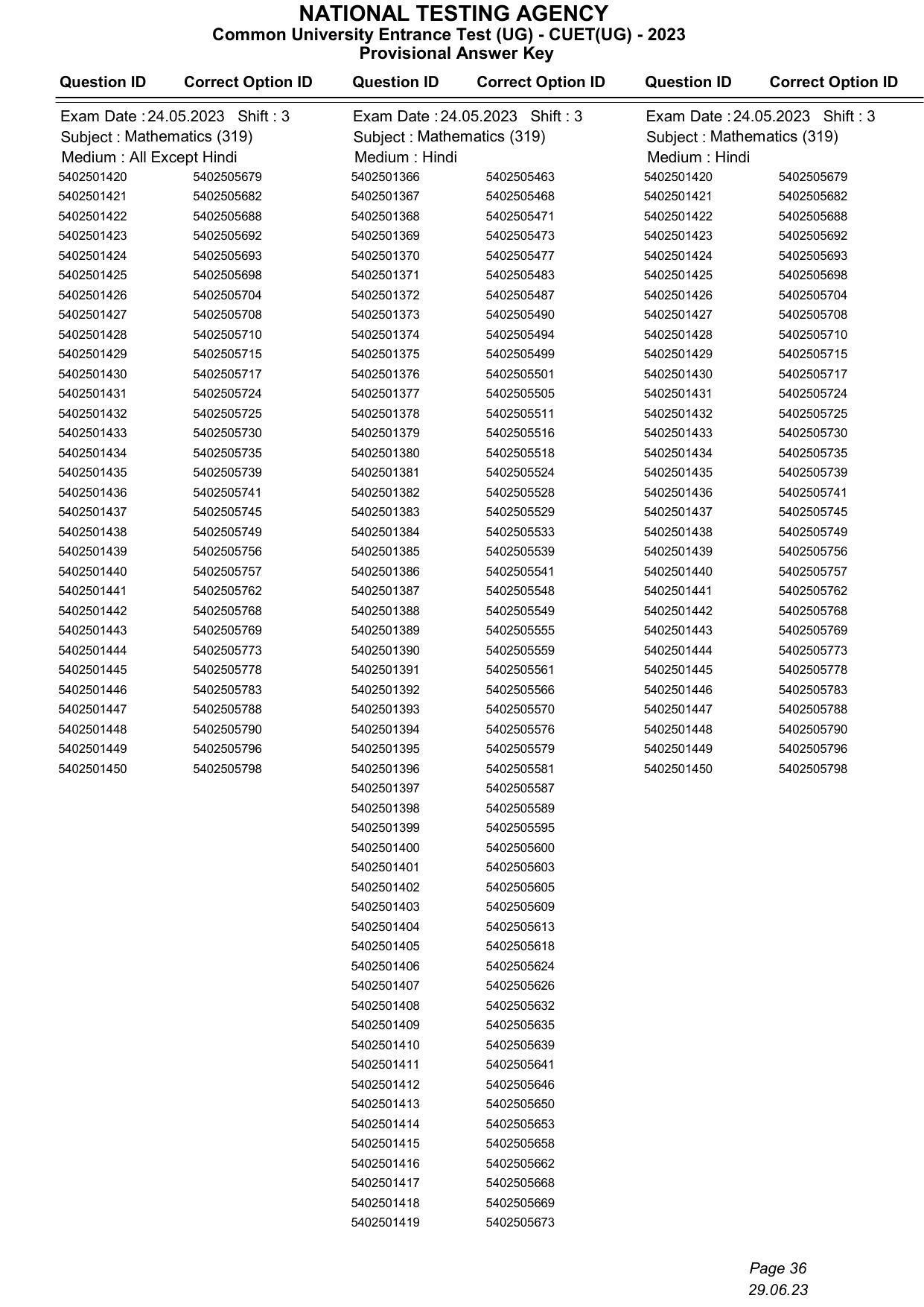 CUET 2023 Answer Key - Page 36