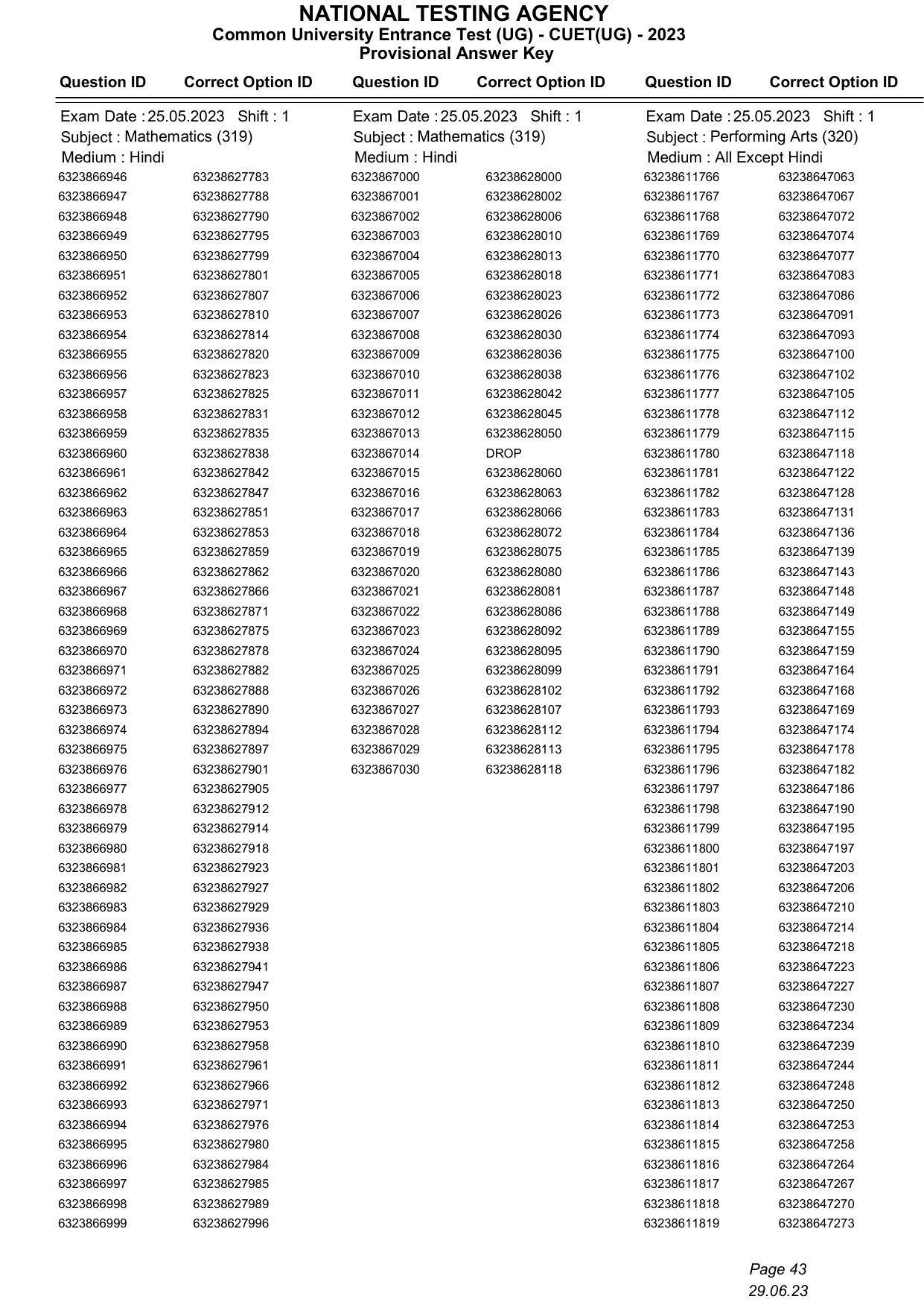 CUET 2023 Answer Key - Page 43