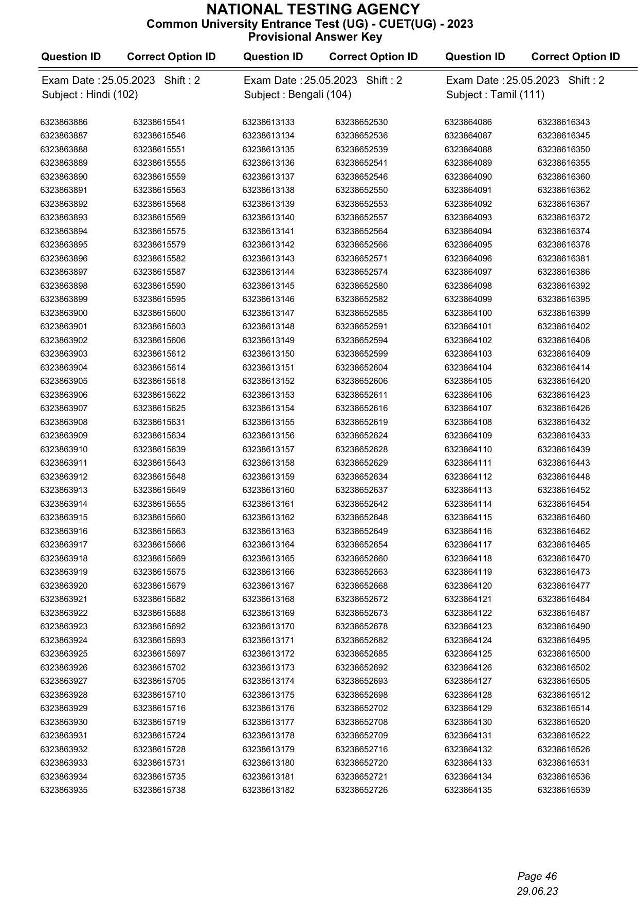CUET 2023 Answer Key - Page 46