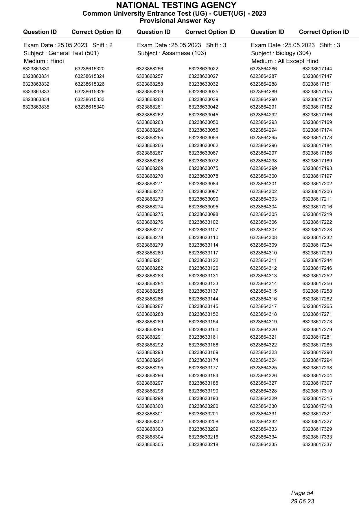 CUET 2023 Answer Key - Page 54