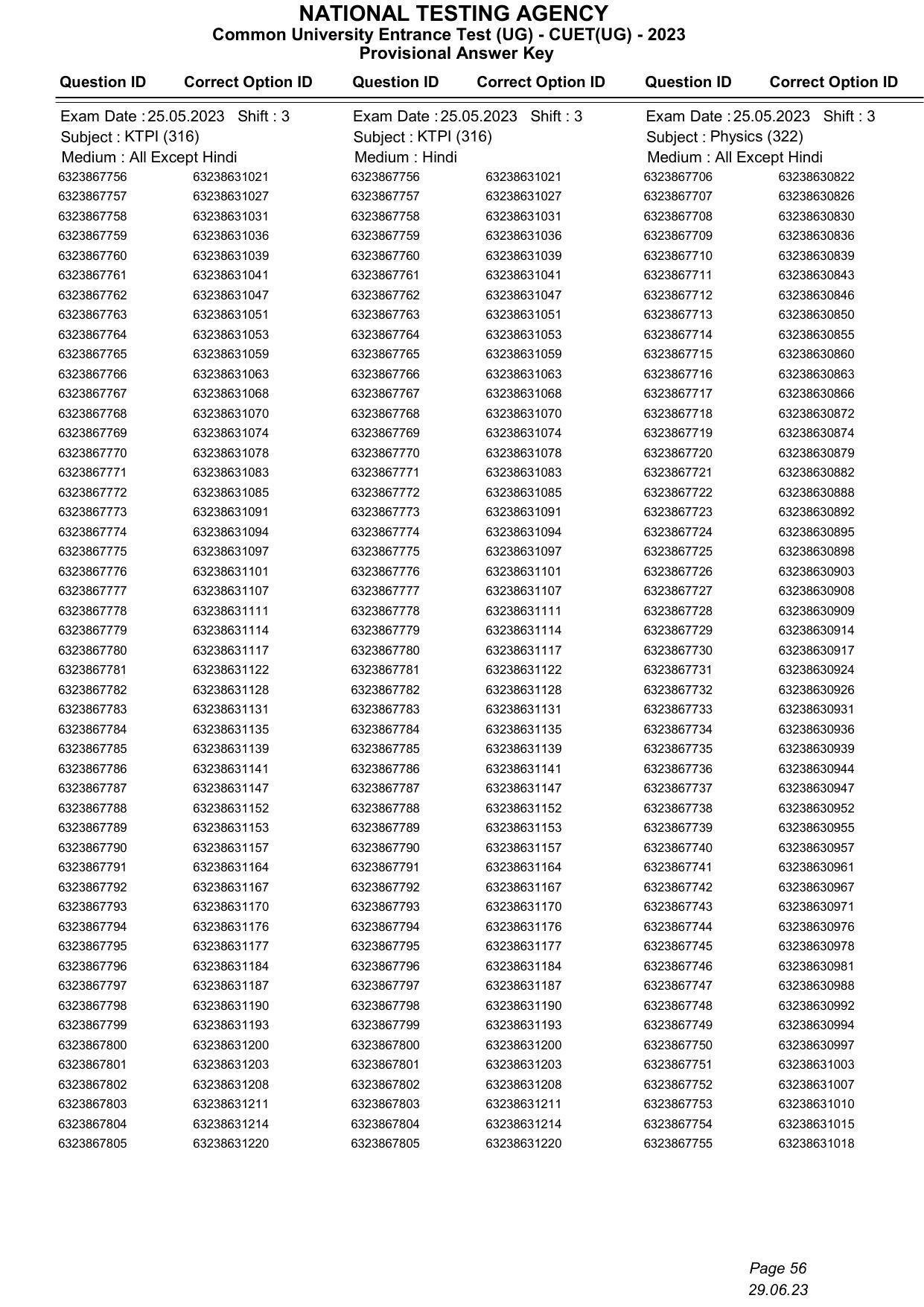 CUET 2023 Answer Key - Page 56