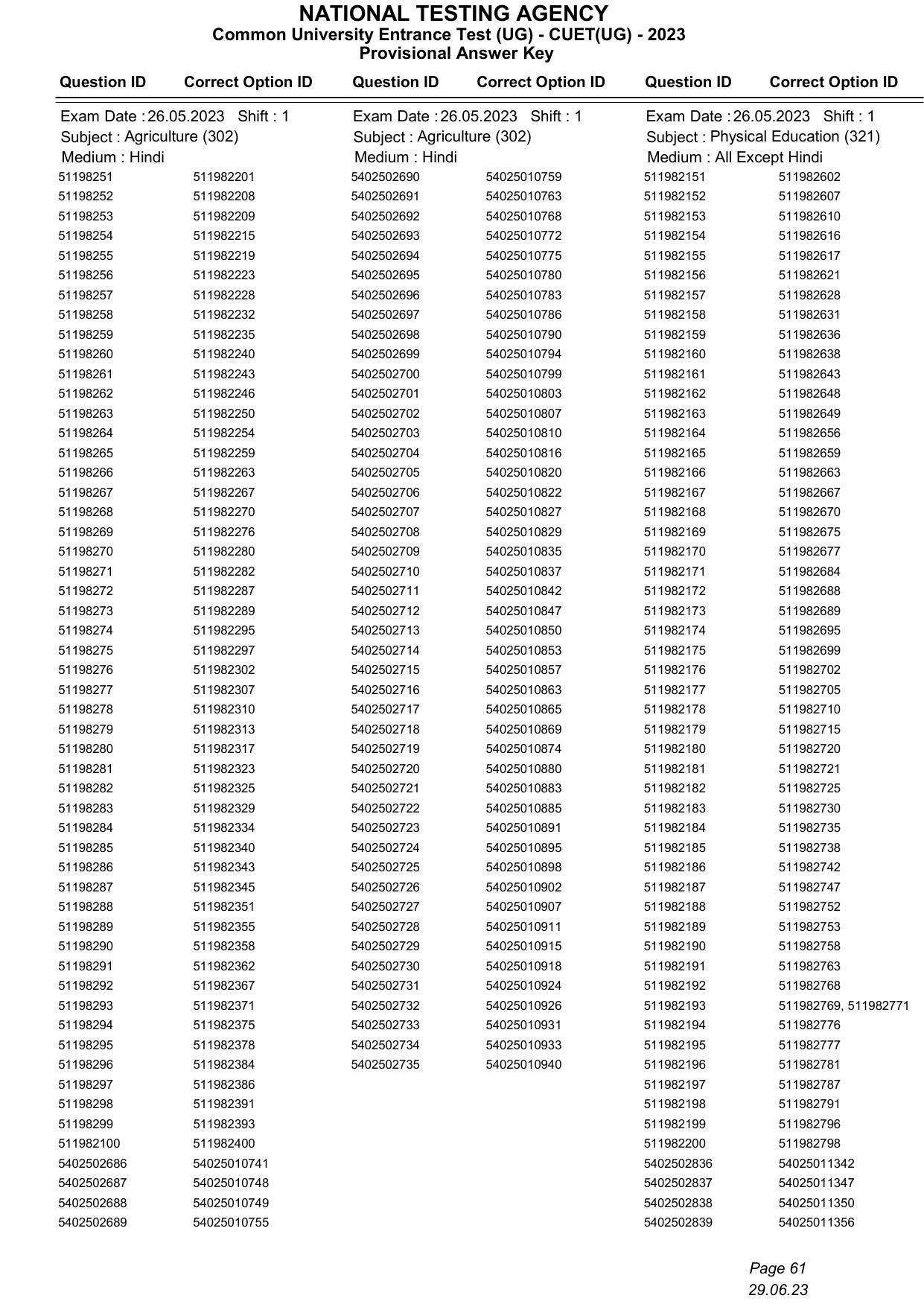 CUET 2023 Answer Key - Page 61