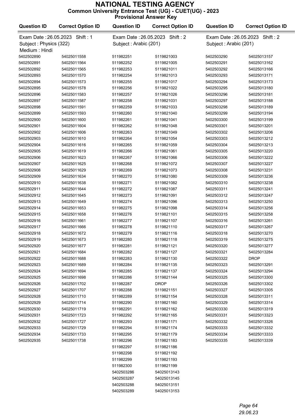 CUET 2023 Answer Key - Page 64