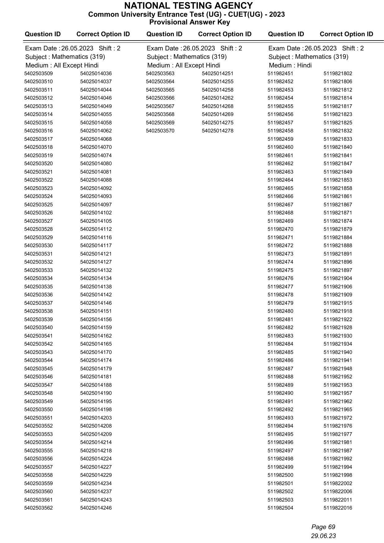 CUET 2023 Answer Key - Page 69
