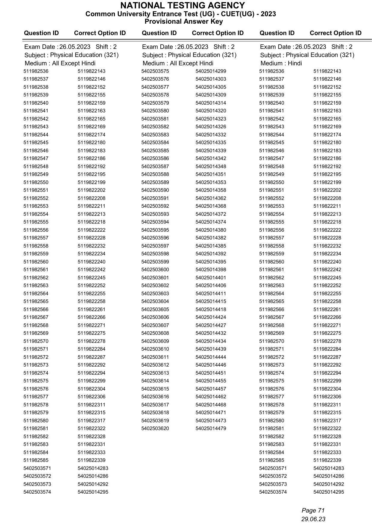 CUET 2023 Answer Key - Page 71