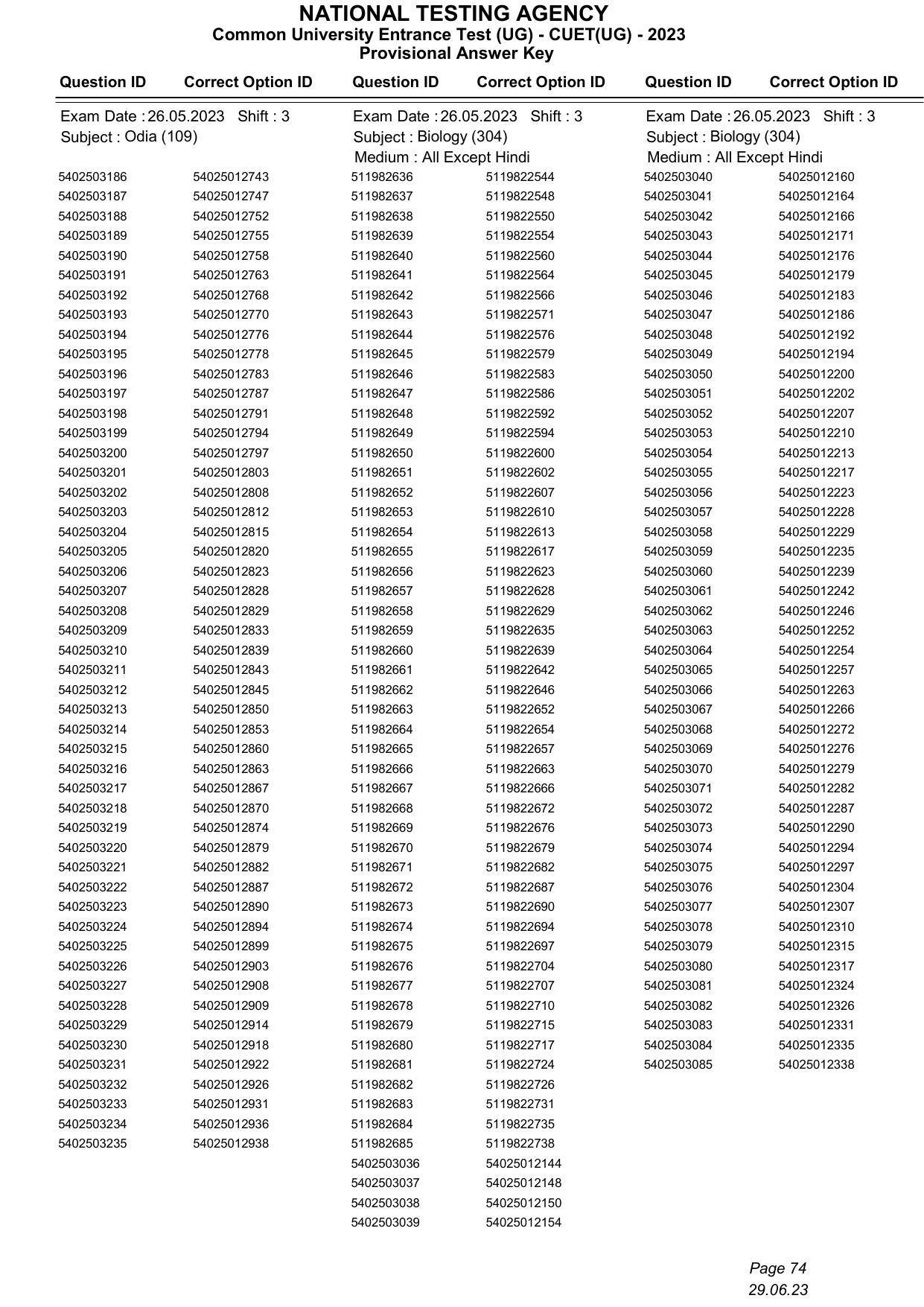 CUET 2023 Answer Key - Page 74
