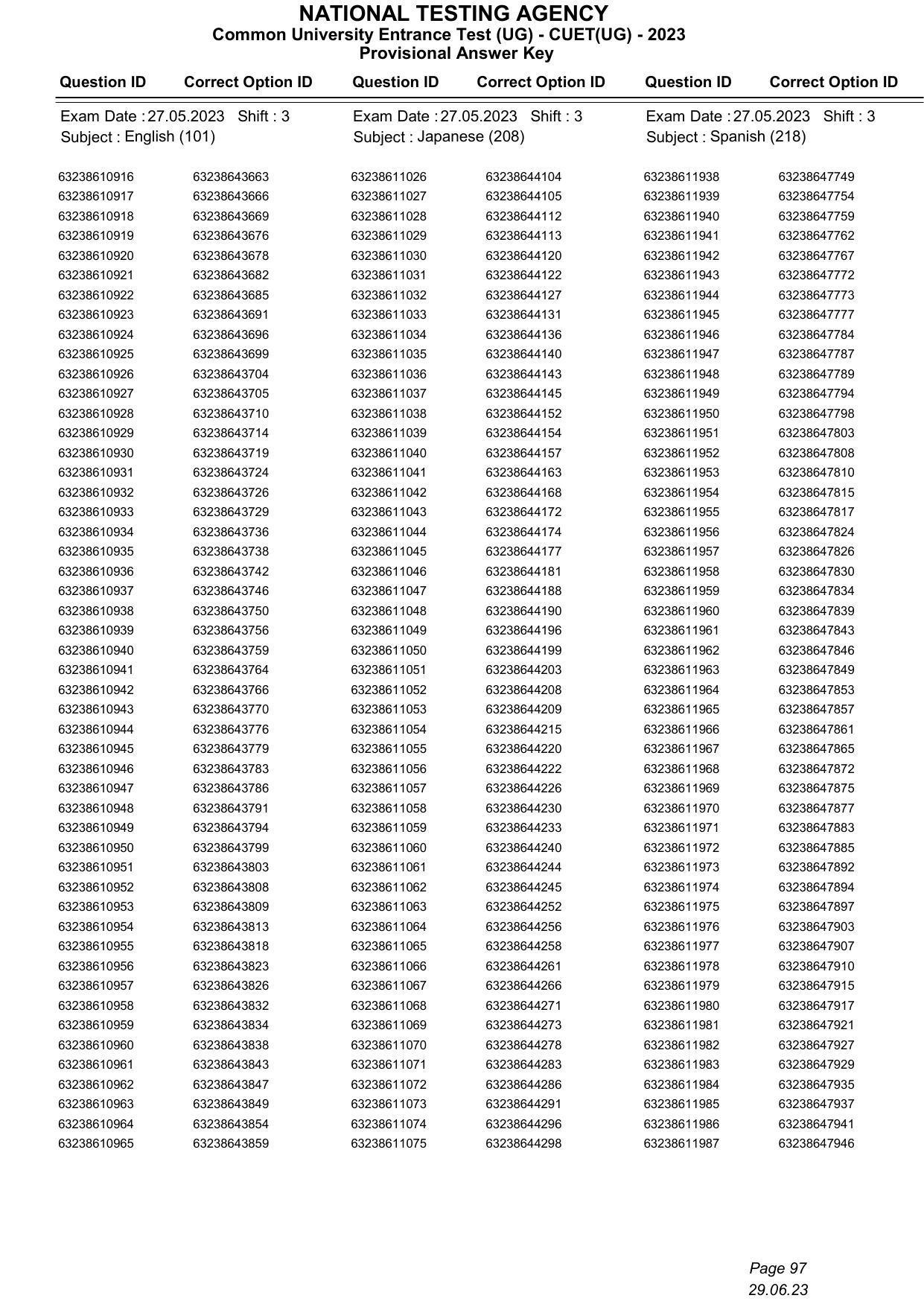 CUET 2023 Answer Key - Page 97