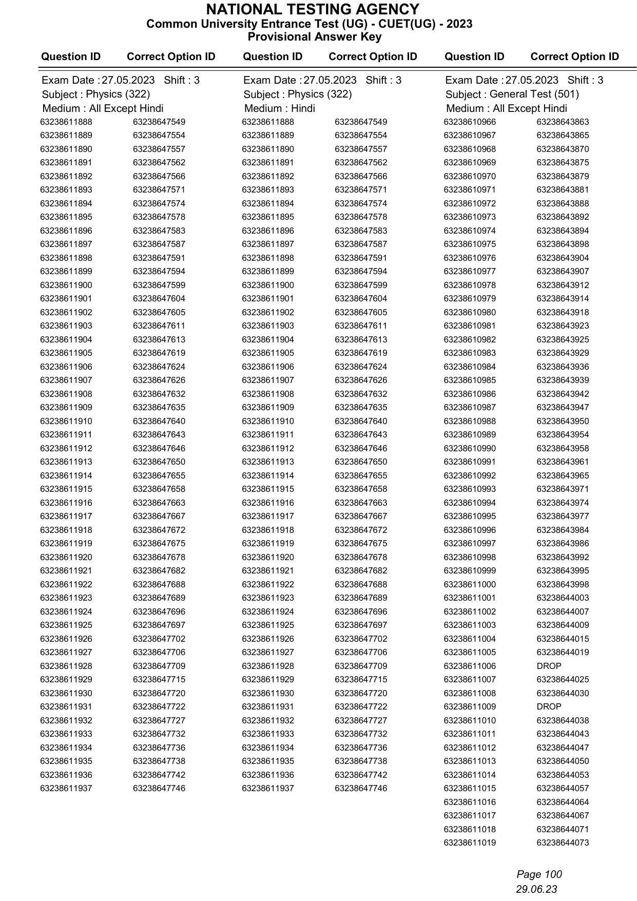 CUET 2023 Answer Key - Page 100