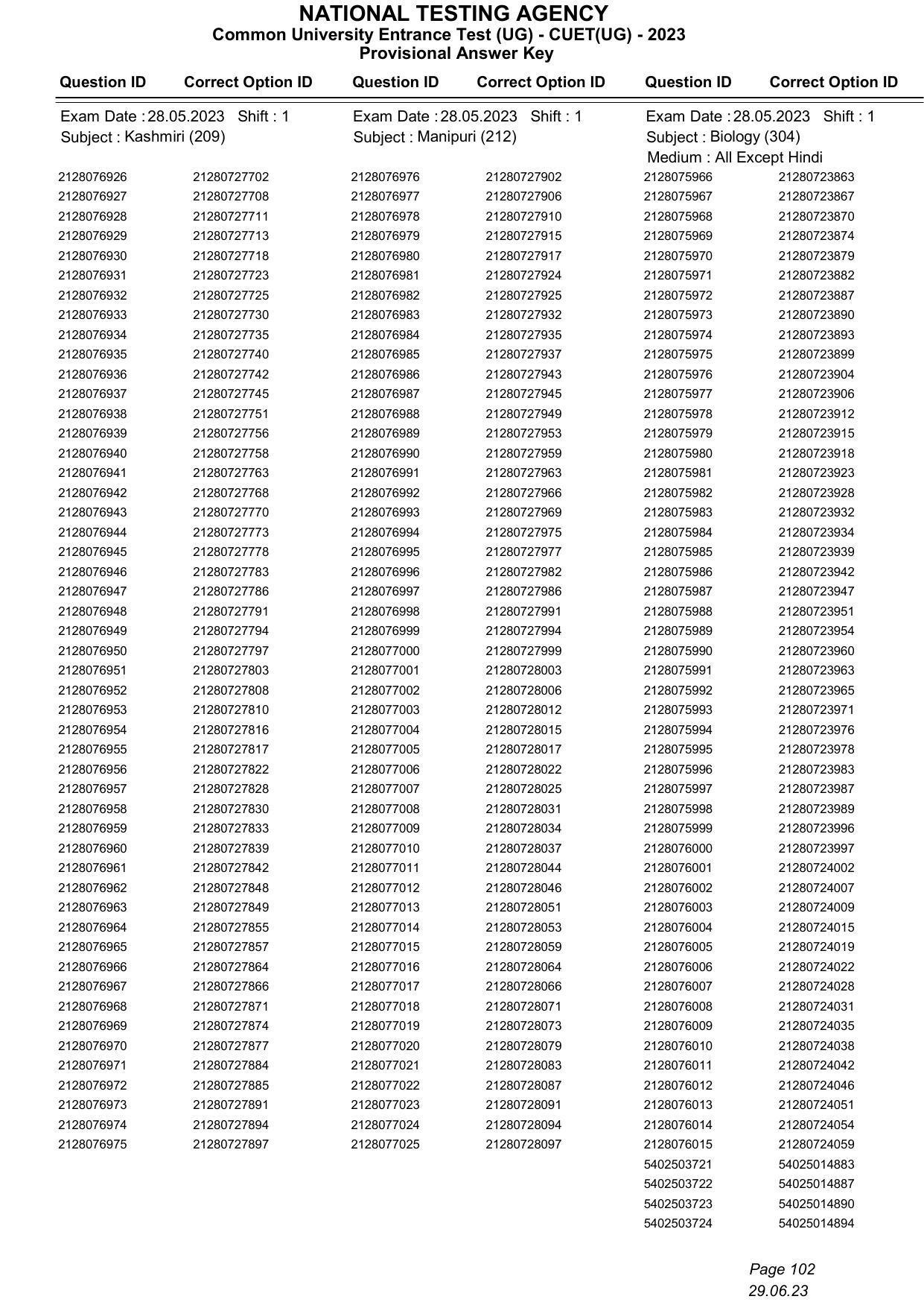 CUET 2023 Answer Key - Page 102