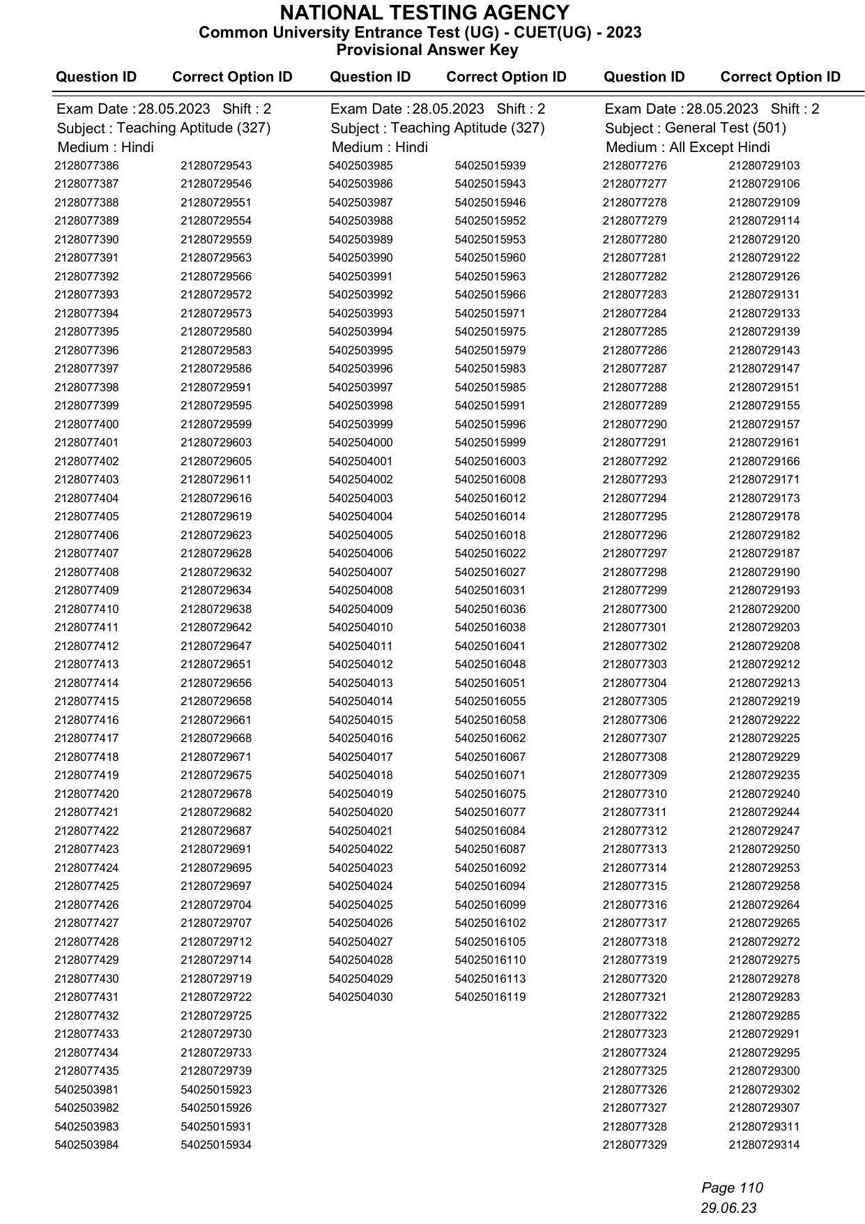 CUET 2023 Answer Key - Page 110