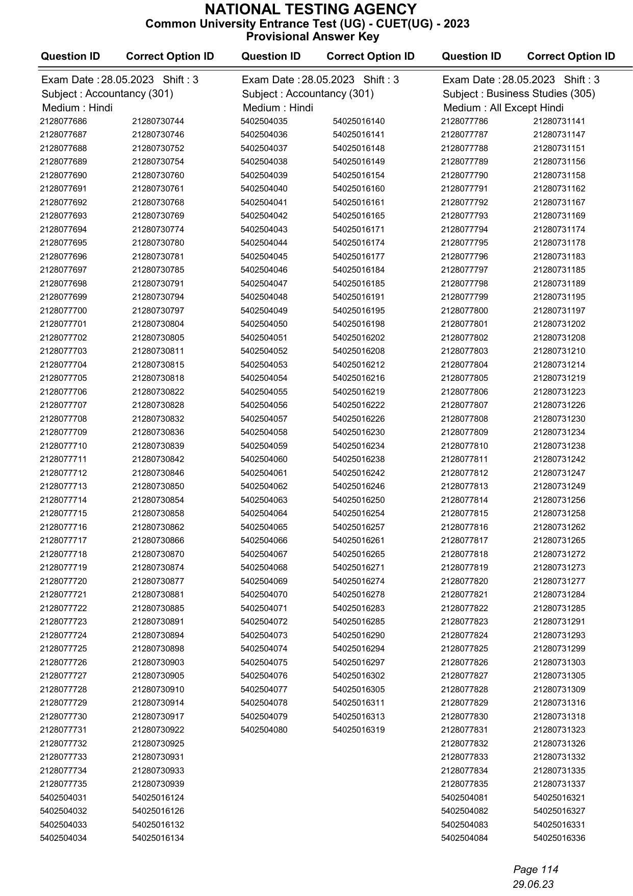 CUET 2023 Answer Key - Page 114