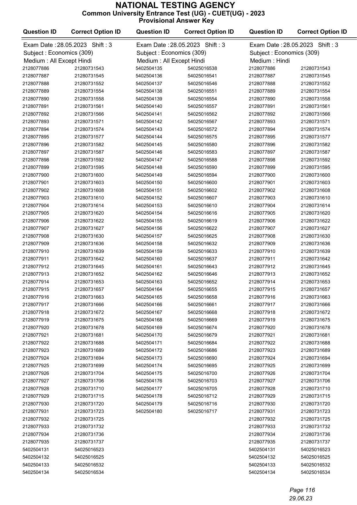 CUET 2023 Answer Key - Page 116