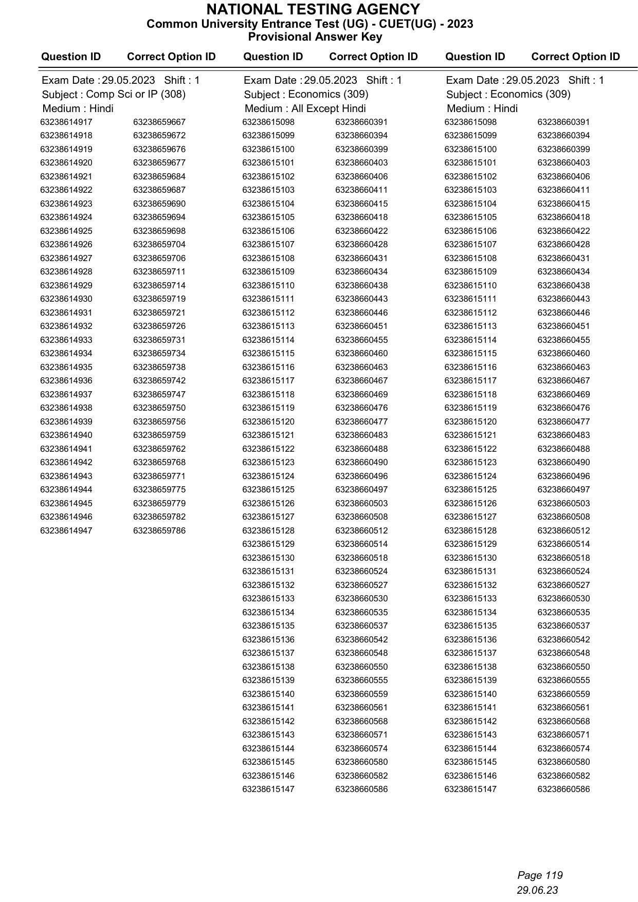 CUET 2023 Answer Key - Page 119