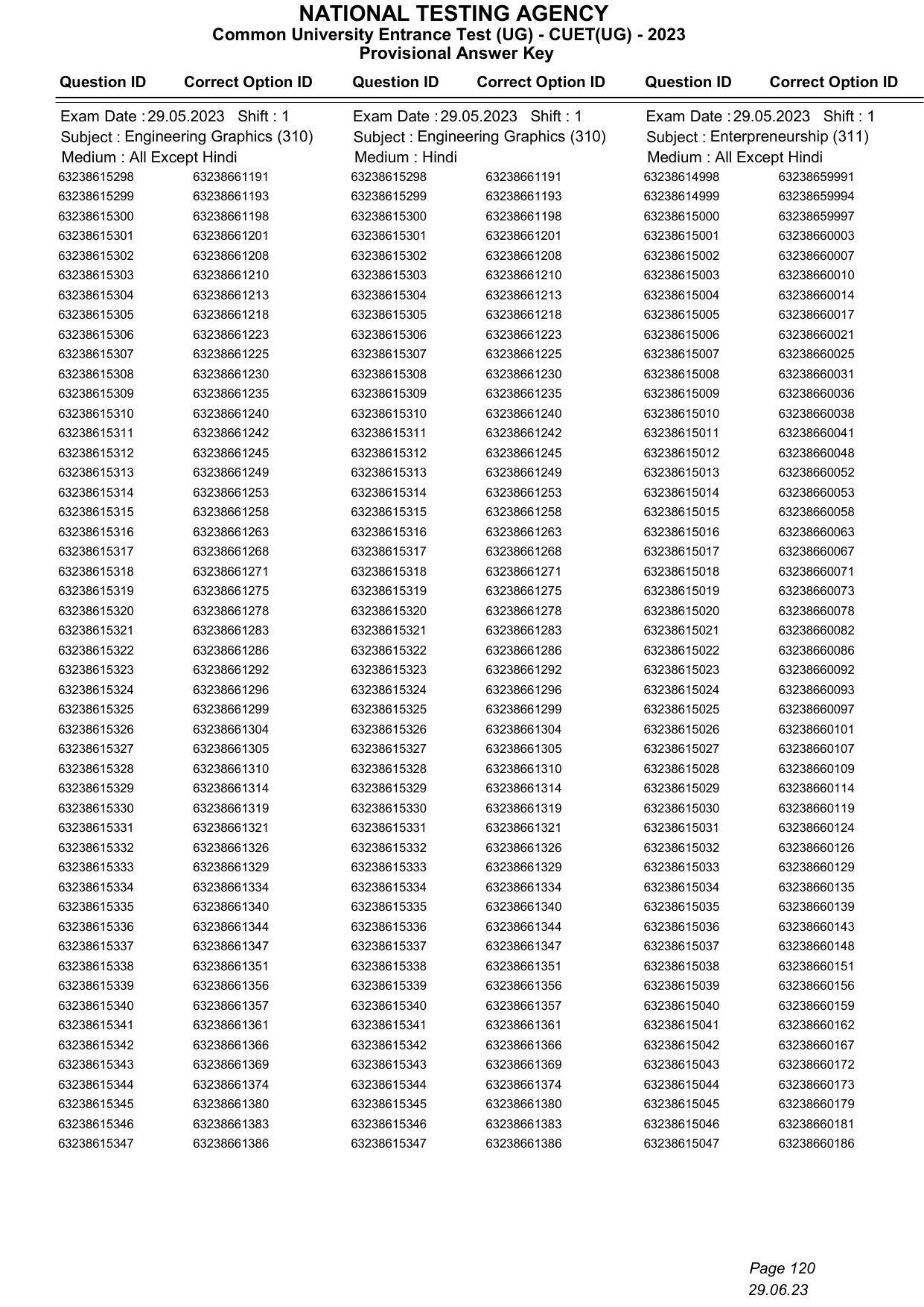 CUET 2023 Answer Key - Page 120