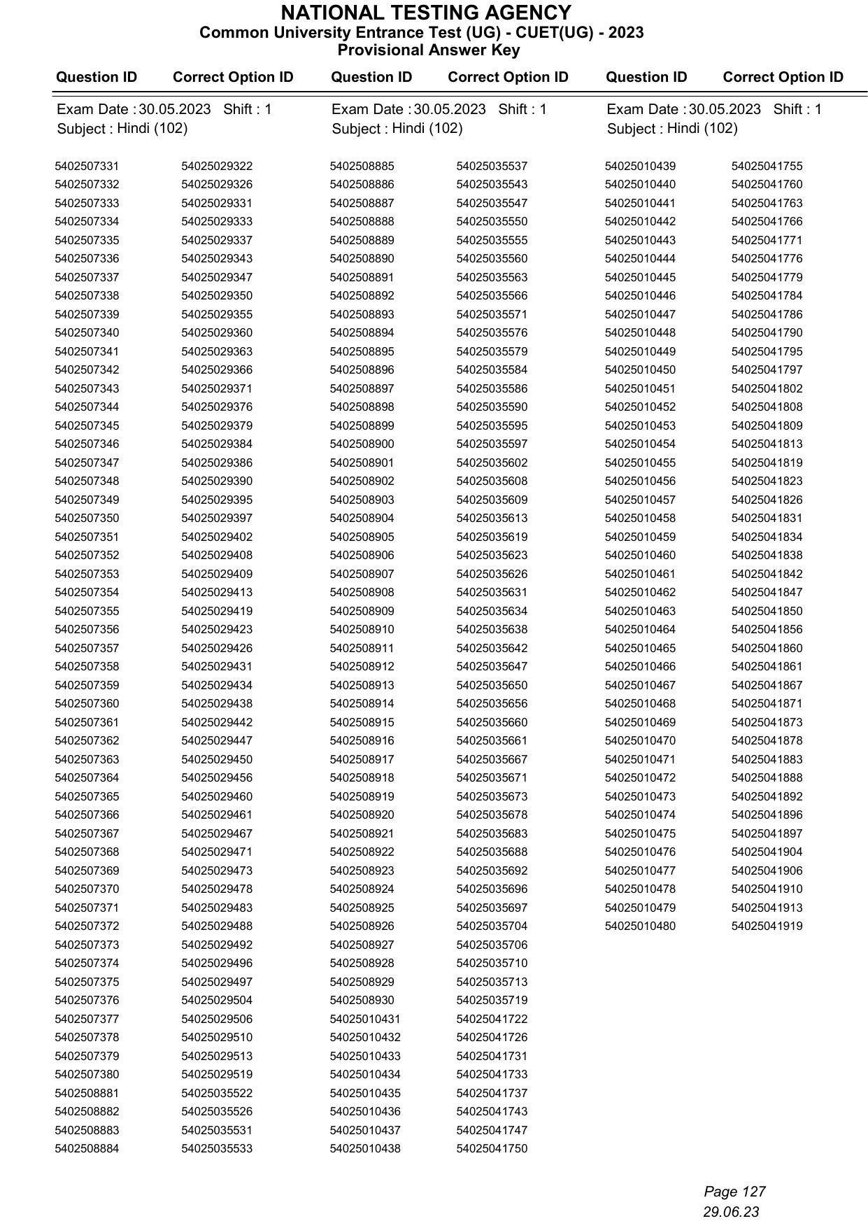 CUET 2023 Answer Key - Page 127