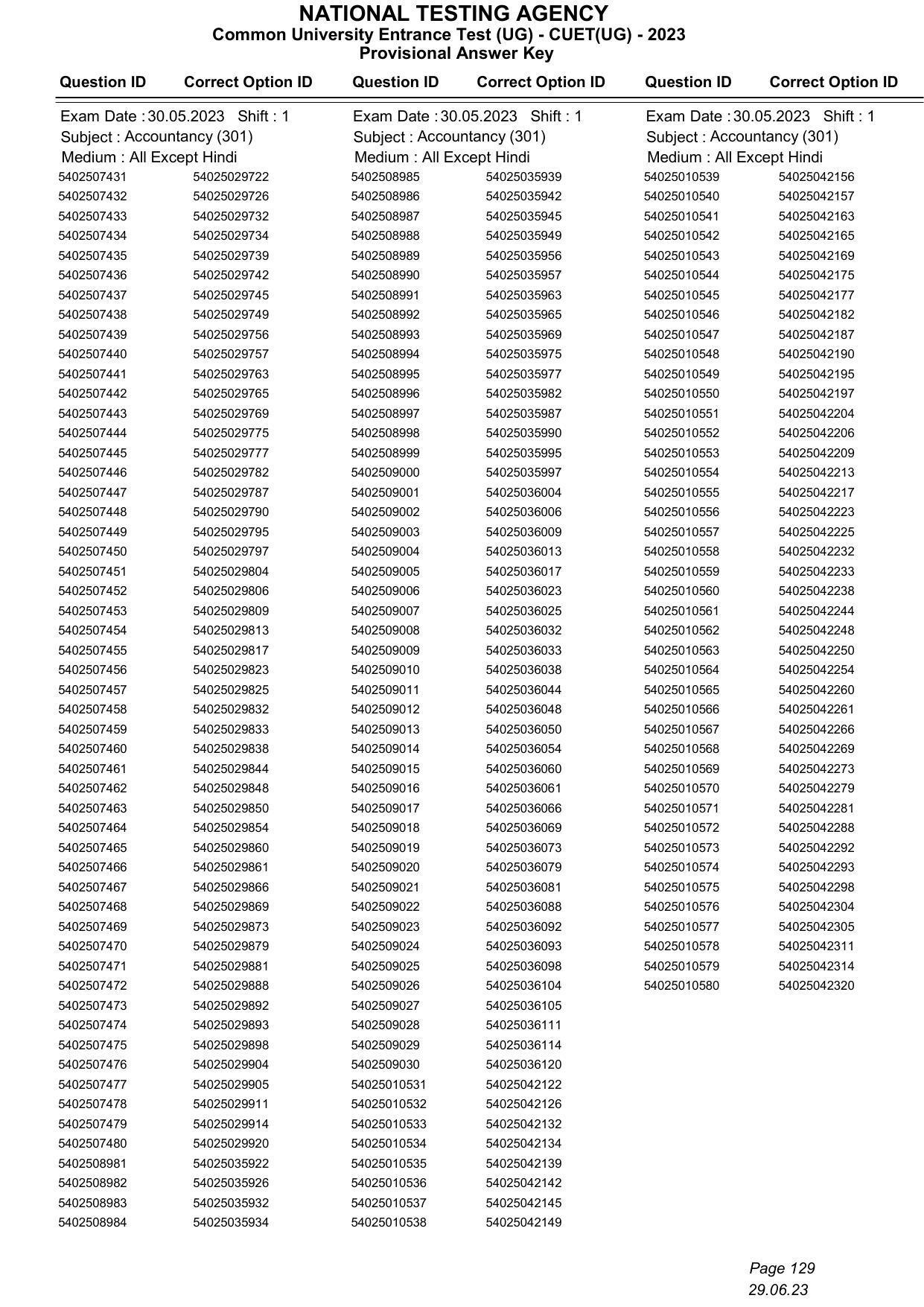 CUET 2023 Answer Key - Page 129