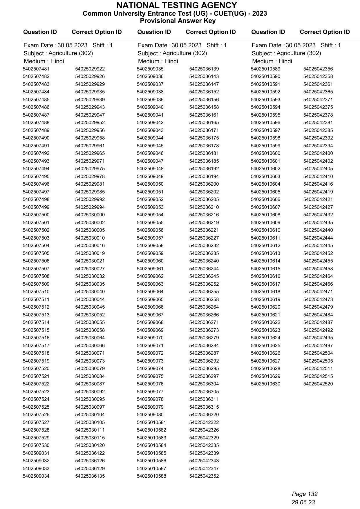 CUET 2023 Answer Key - Page 132