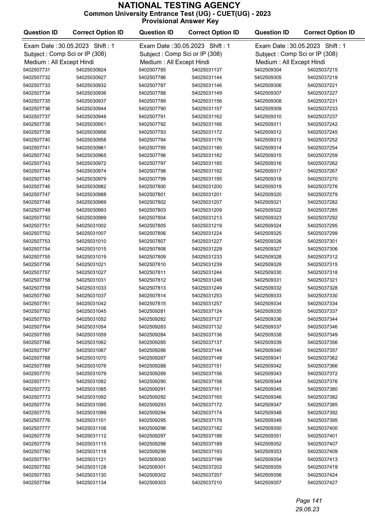 CUET 2023 Answer Key - Page 141