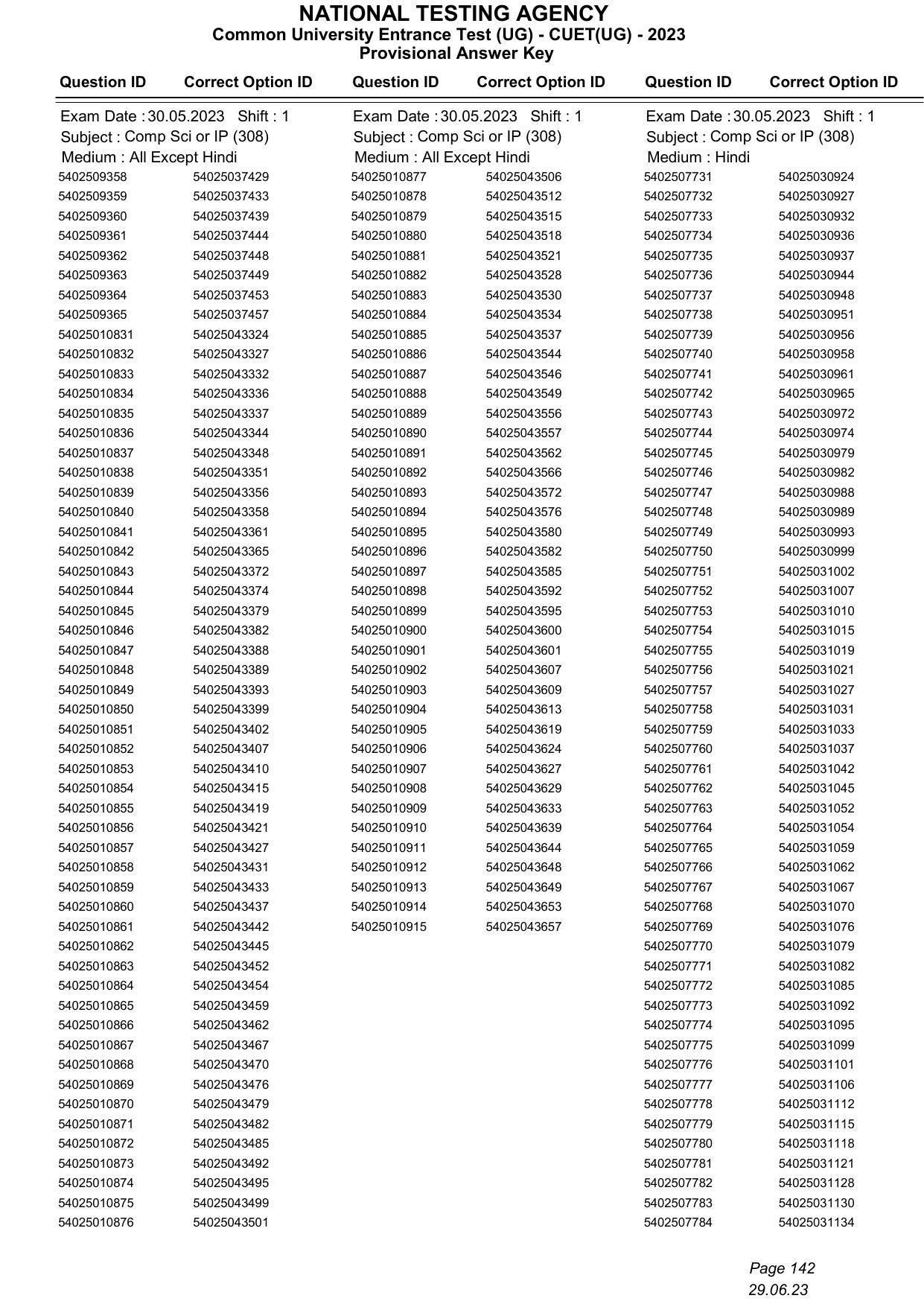 CUET 2023 Answer Key - Page 142