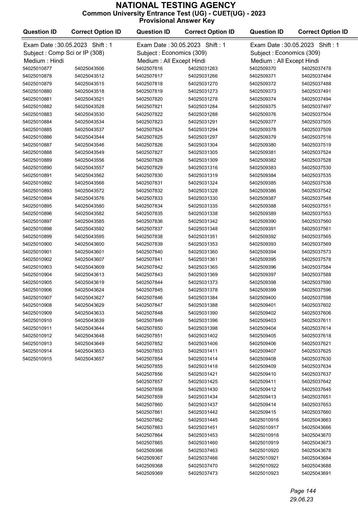 CUET 2023 Answer Key - Page 144