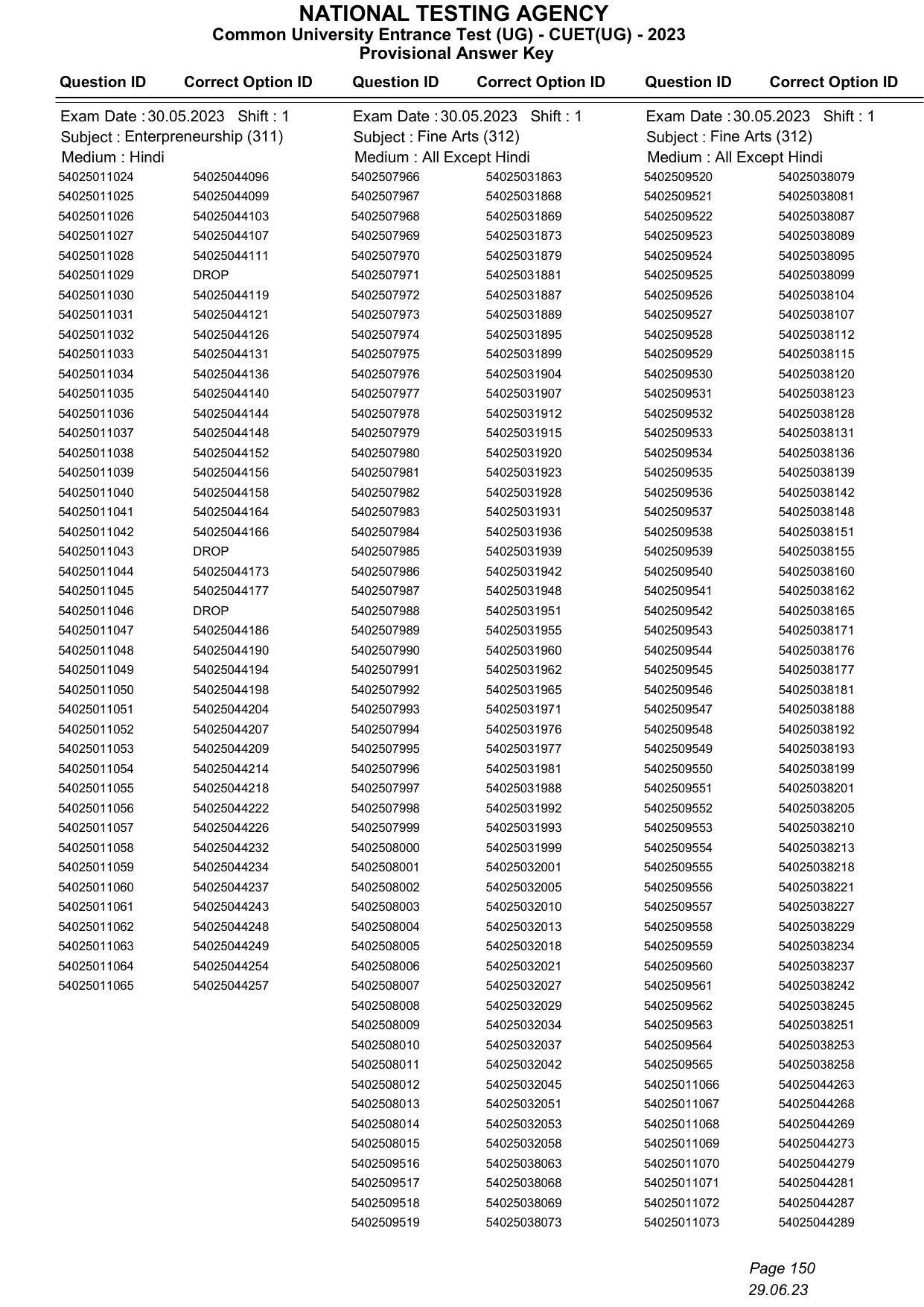 CUET 2023 Answer Key - Page 150