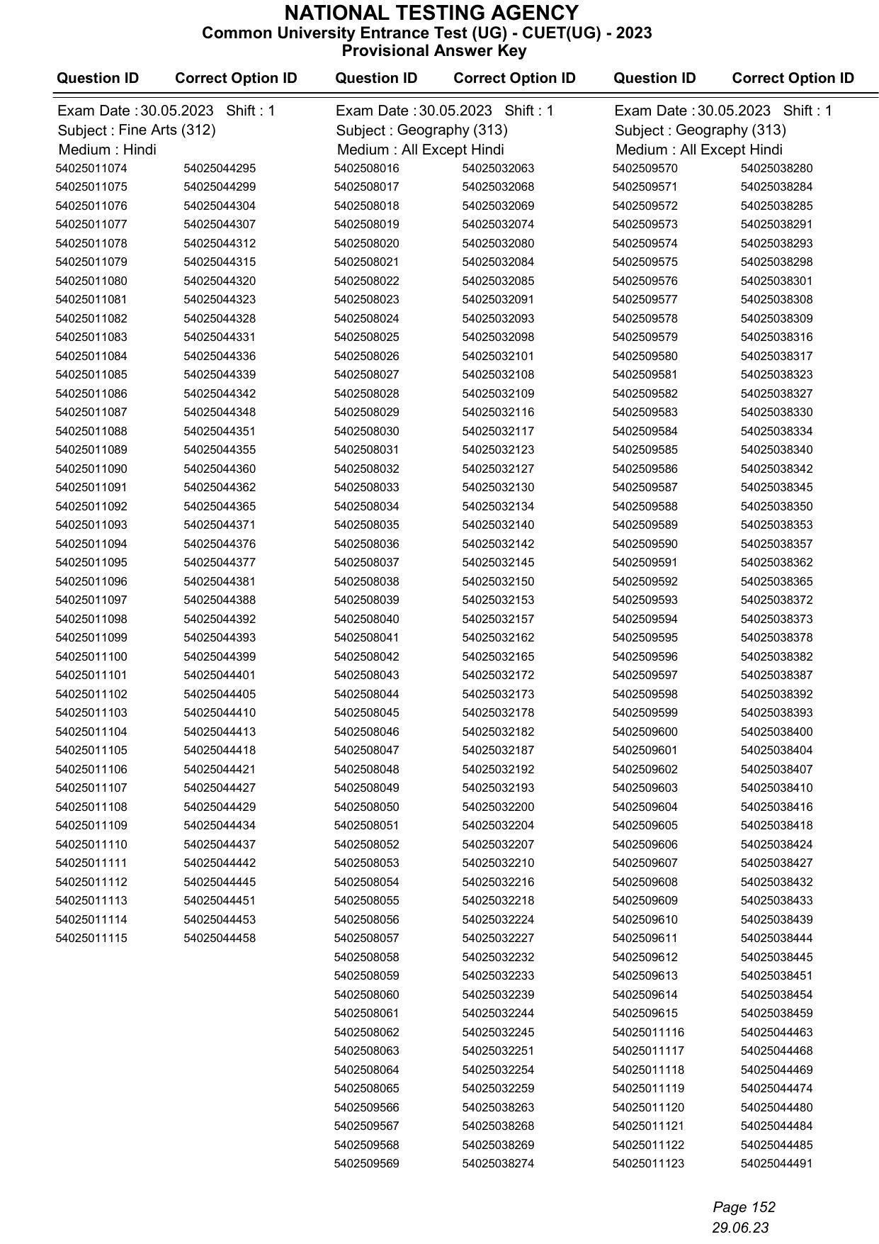 CUET 2023 Answer Key - Page 152