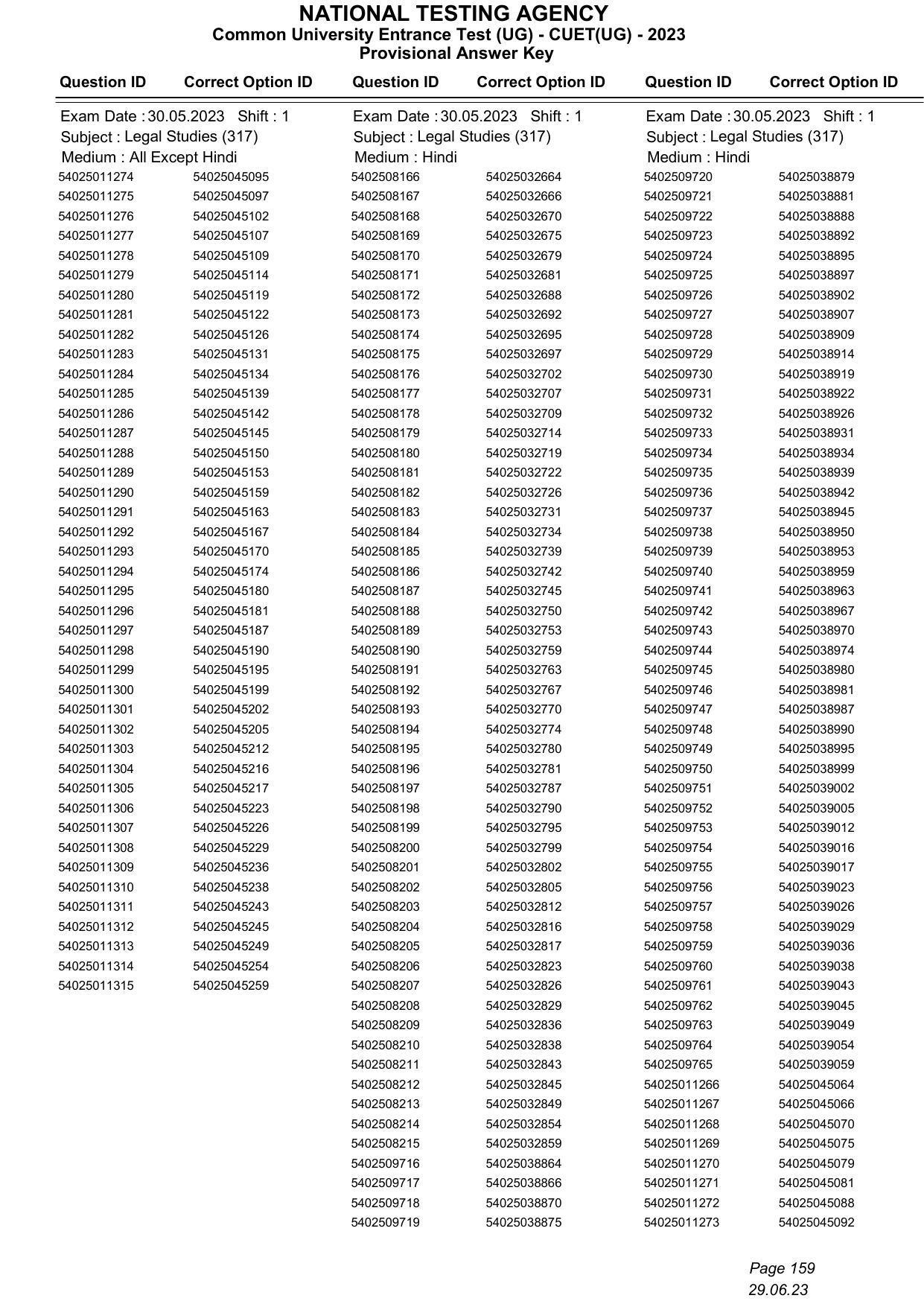 CUET 2023 Answer Key - Page 159