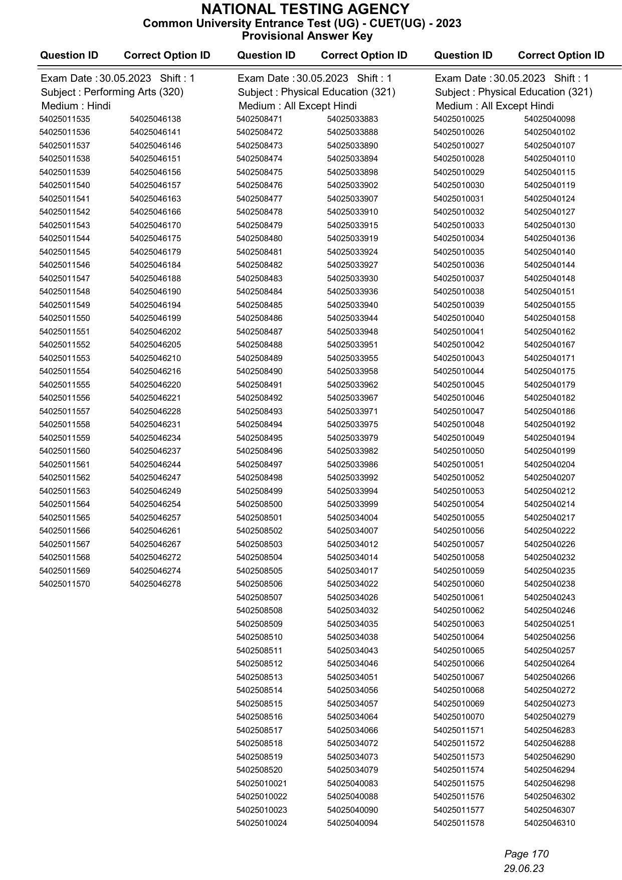 CUET 2023 Answer Key - Page 170