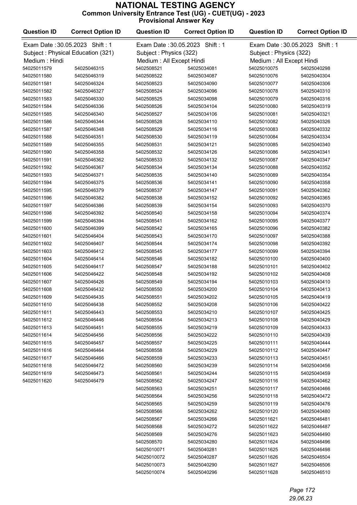 CUET 2023 Answer Key - Page 172