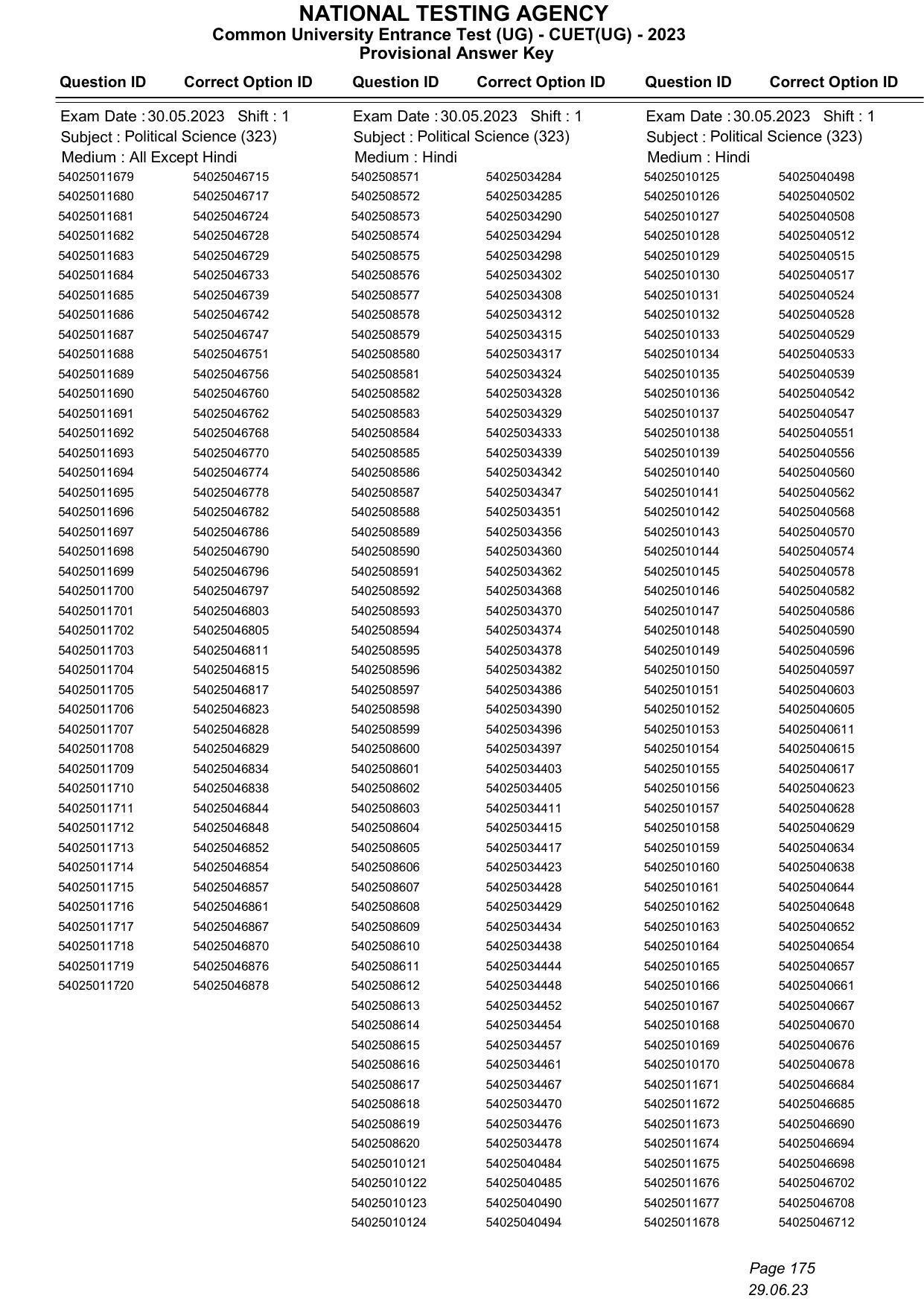 CUET 2023 Answer Key - Page 175
