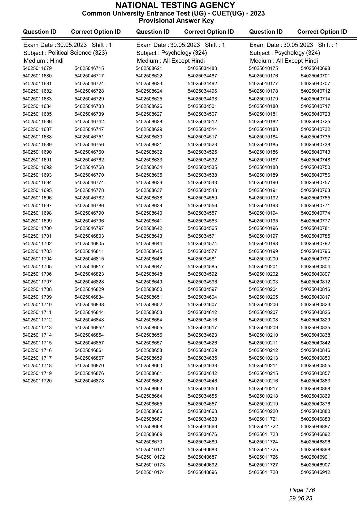 CUET 2023 Answer Key - Page 176