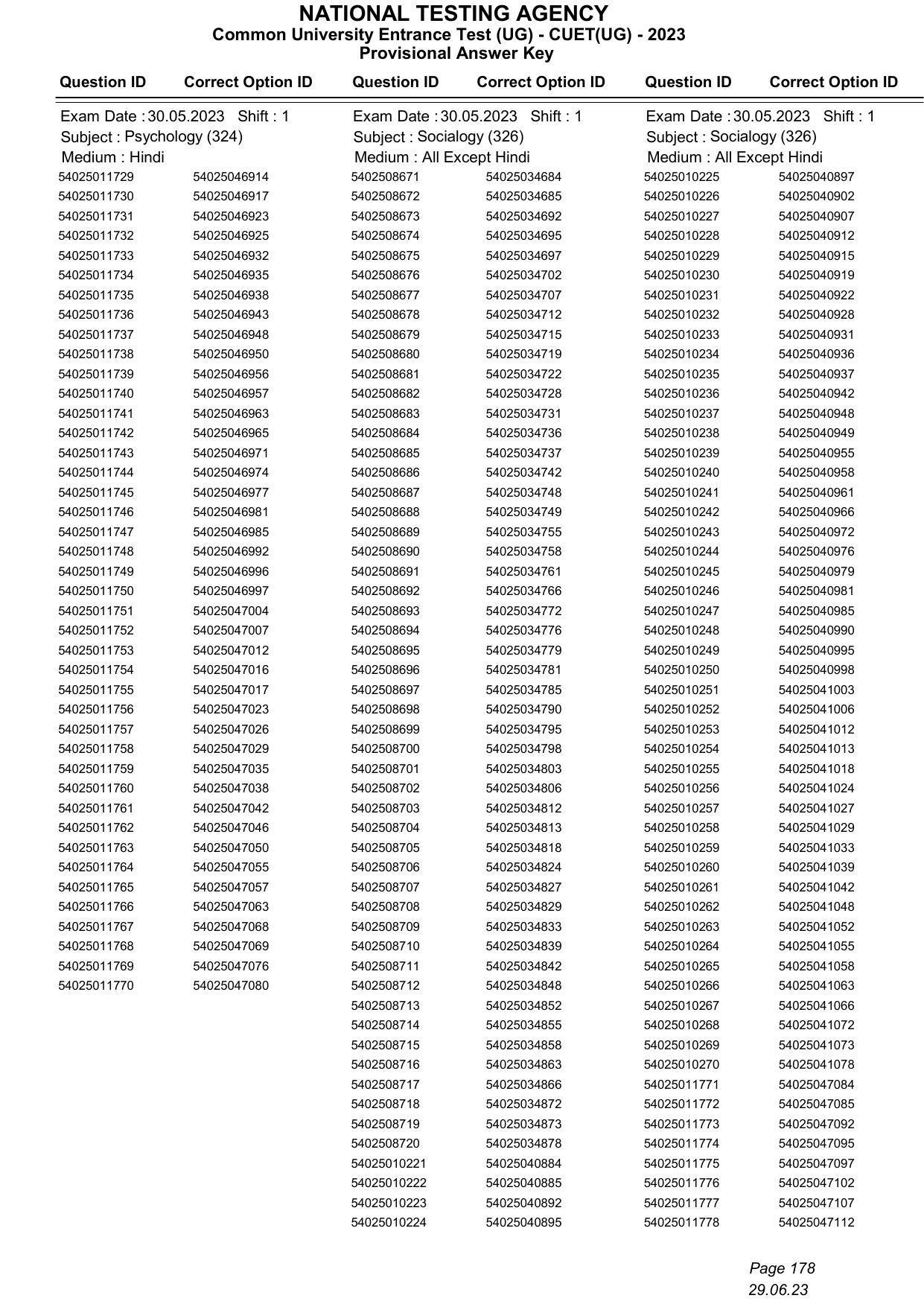 CUET 2023 Answer Key - Page 178