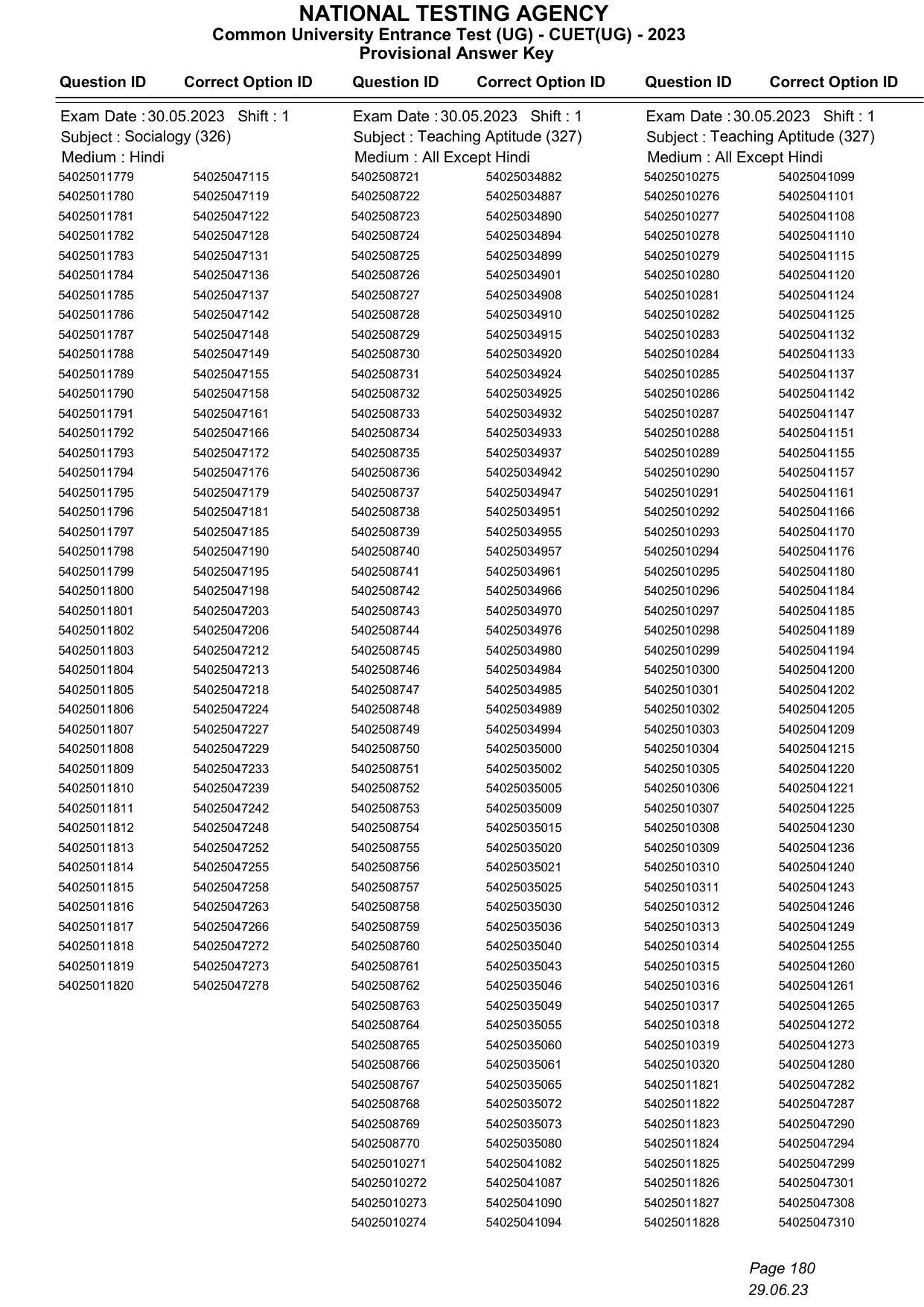CUET 2023 Answer Key - Page 180