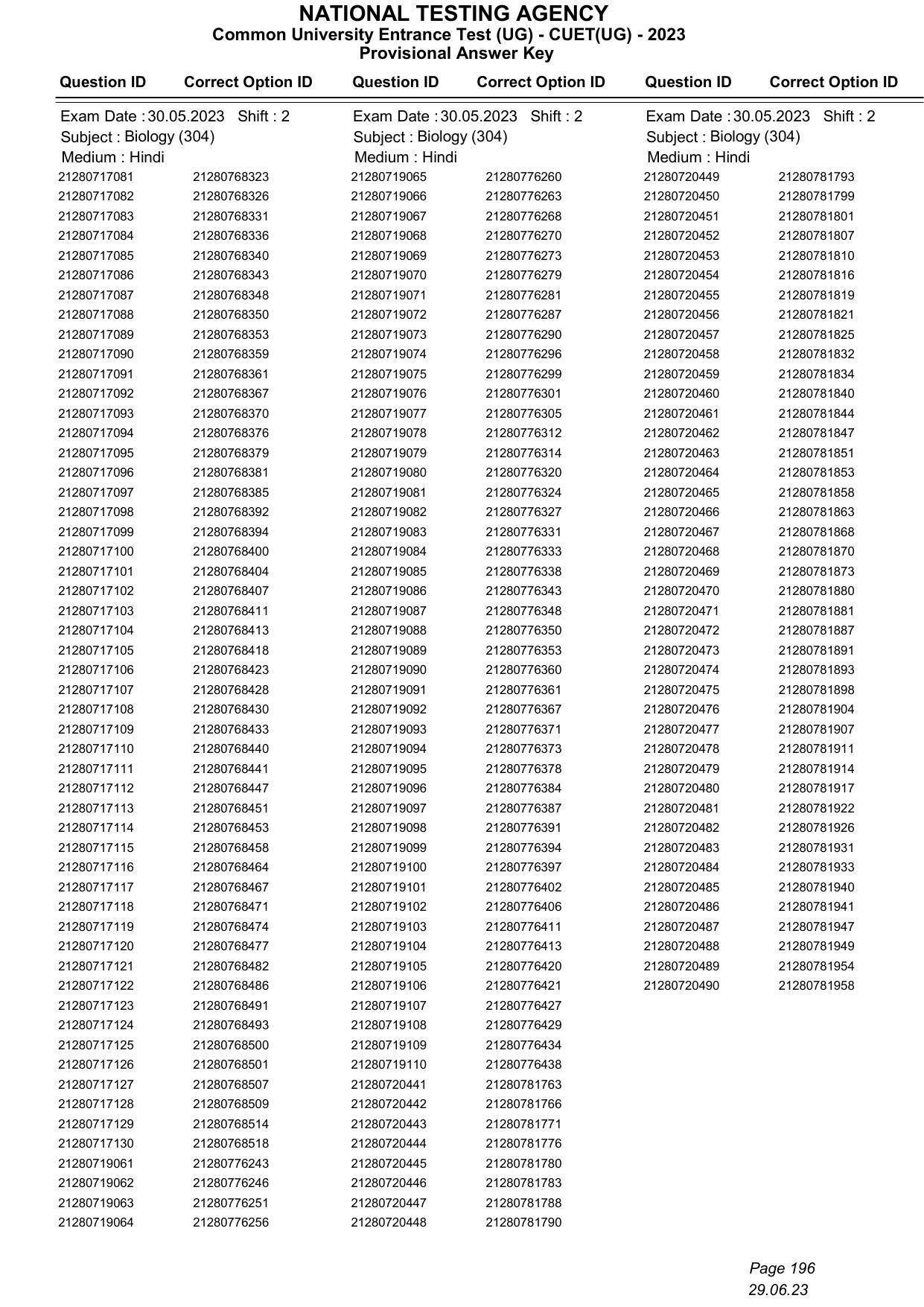 CUET 2023 Answer Key - Page 196
