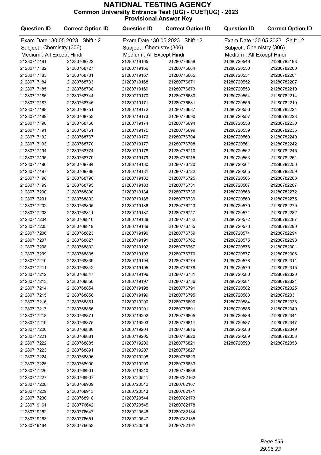 CUET 2023 Answer Key - Page 199