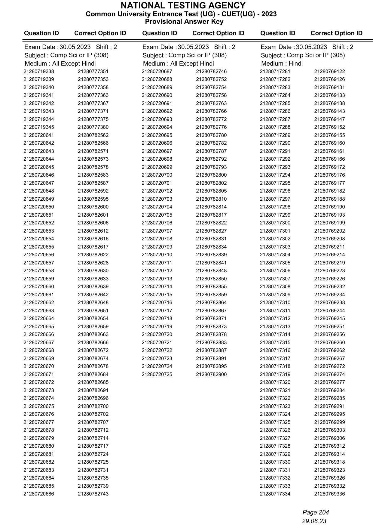 CUET 2023 Answer Key - Page 204