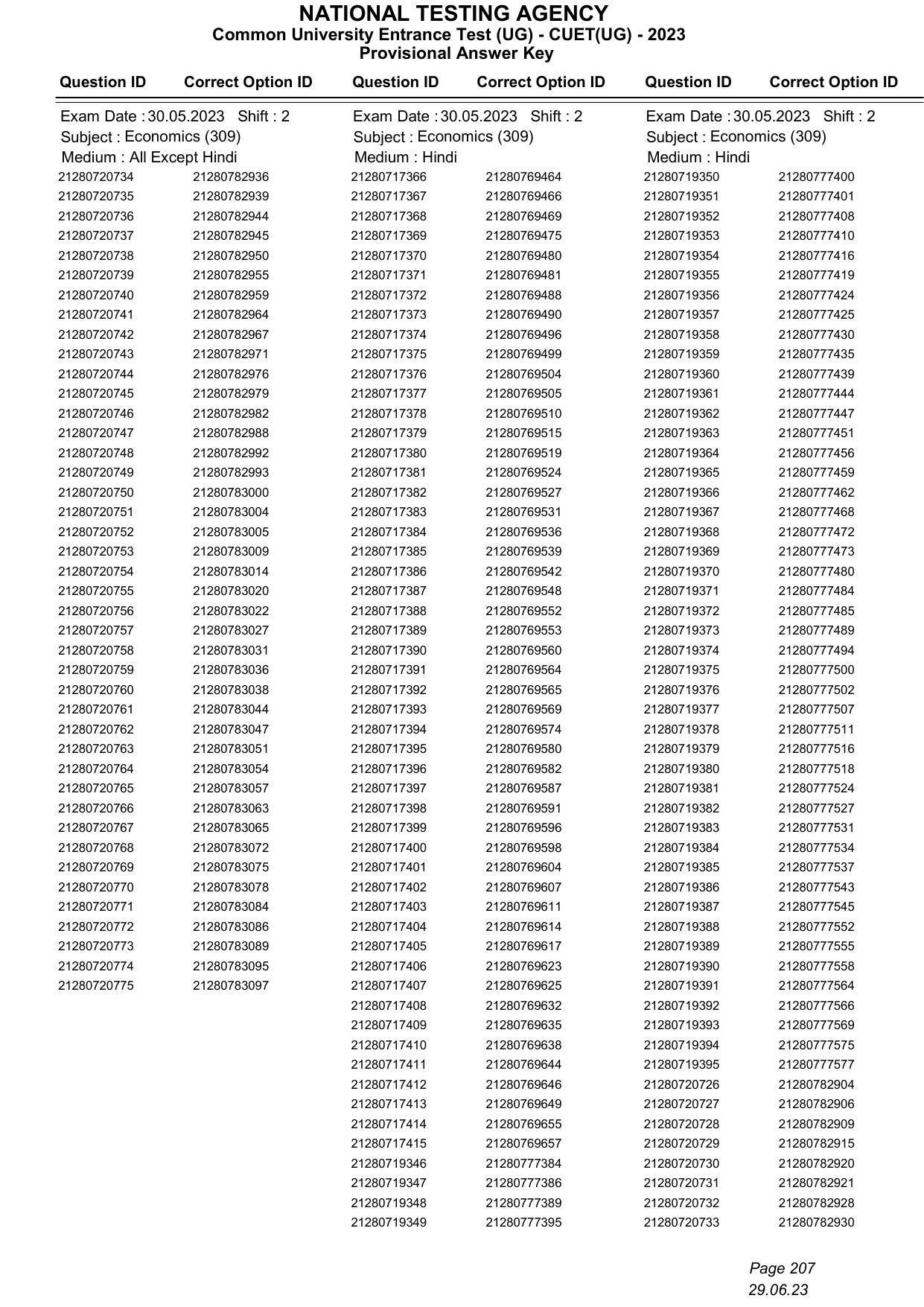 CUET 2023 Answer Key - Page 207