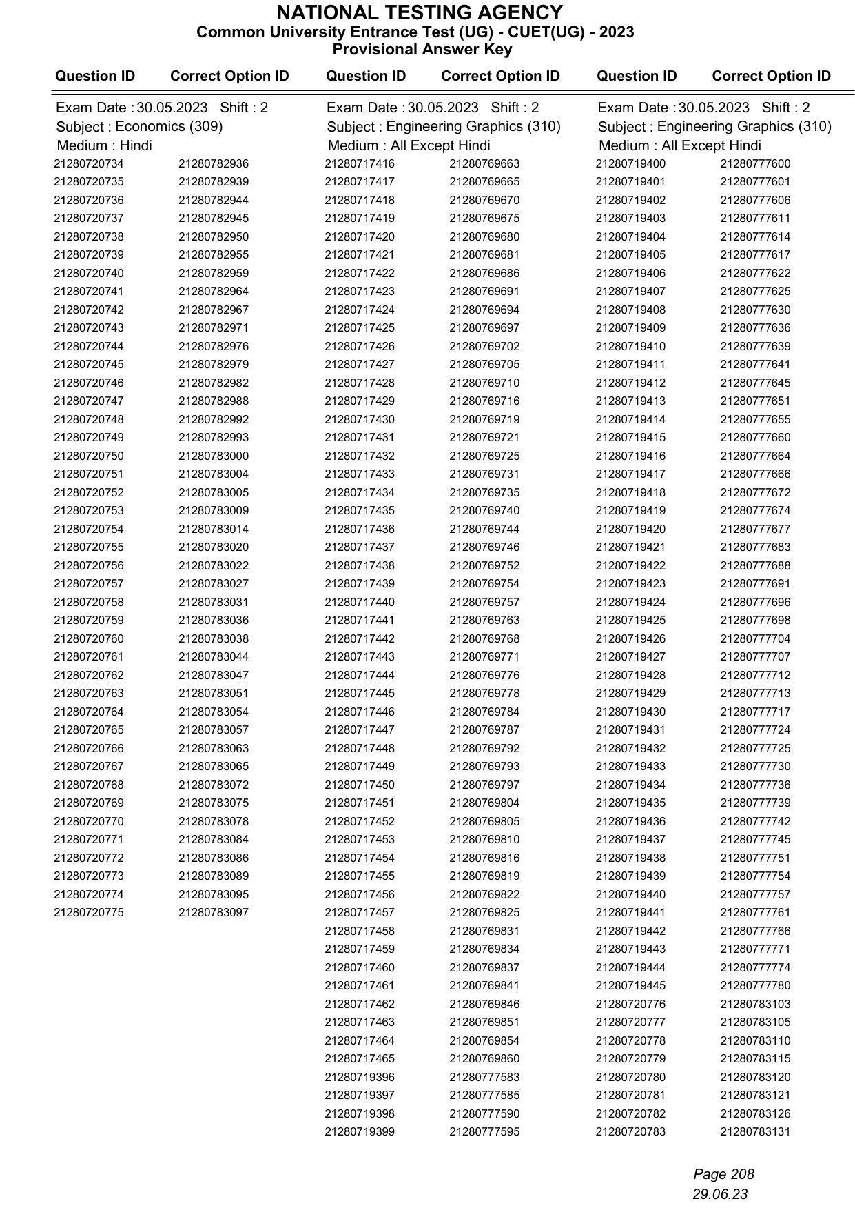 CUET 2023 Answer Key - Page 208