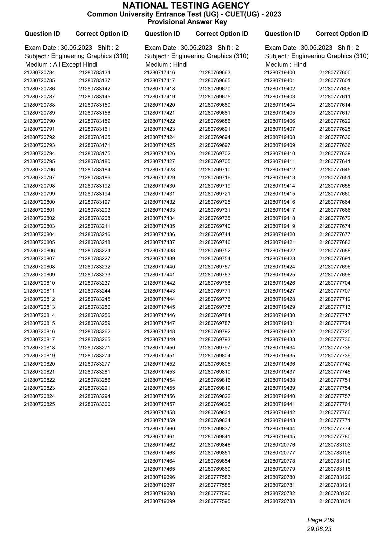 CUET 2023 Answer Key - Page 209