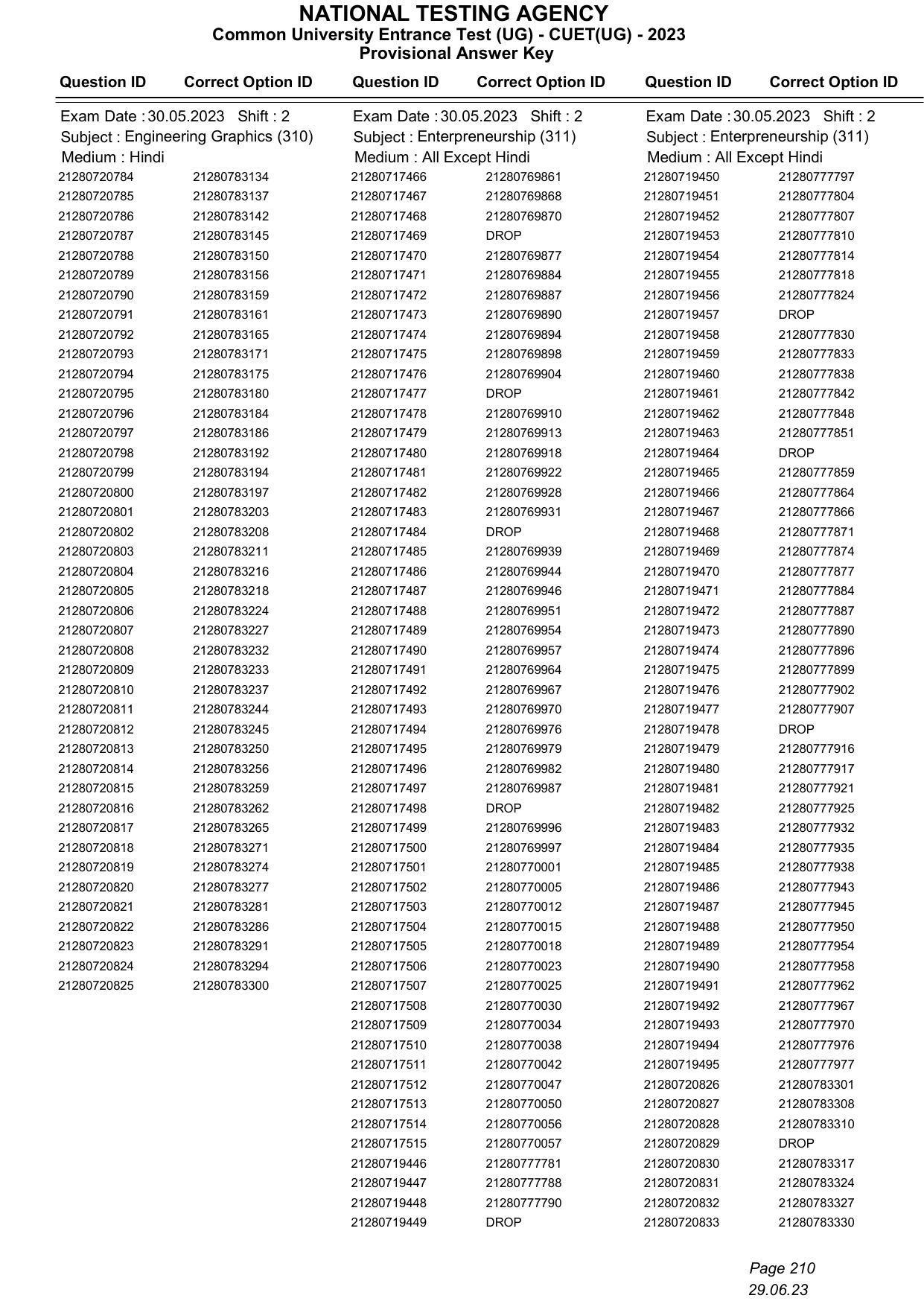 CUET 2023 Answer Key - Page 210